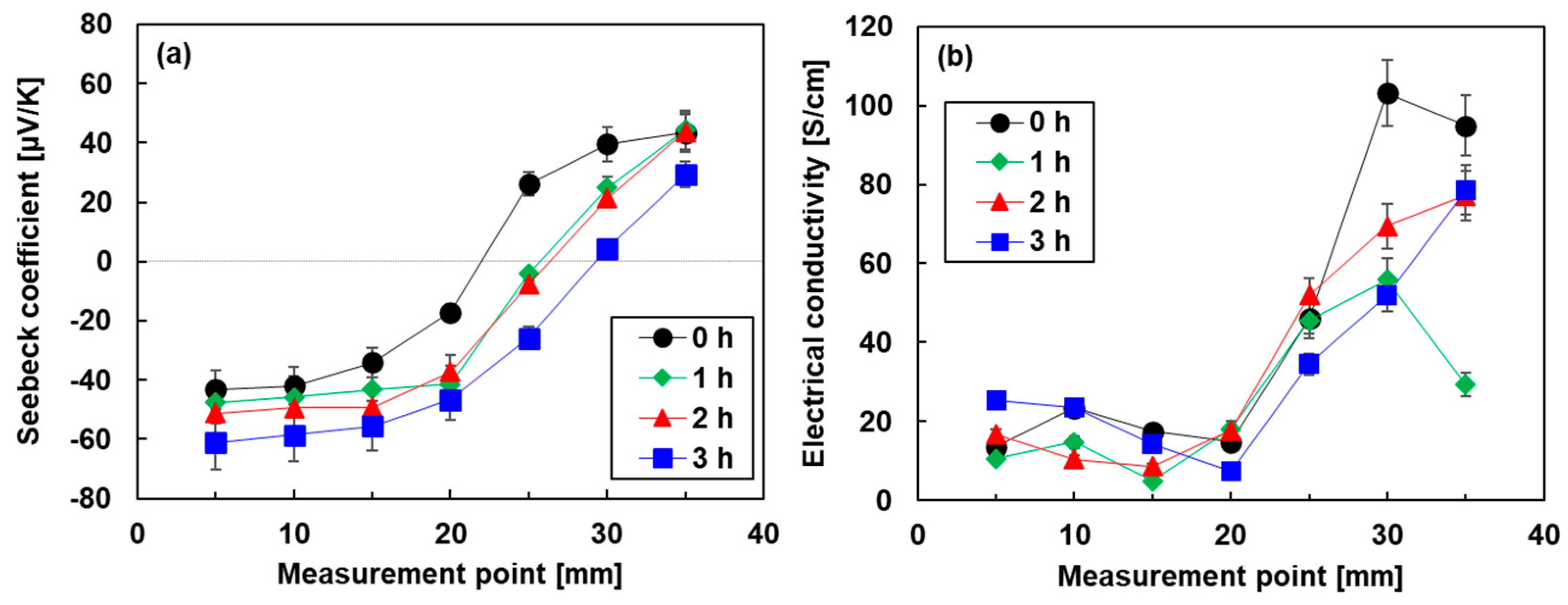 Sensors 24 07060 g006