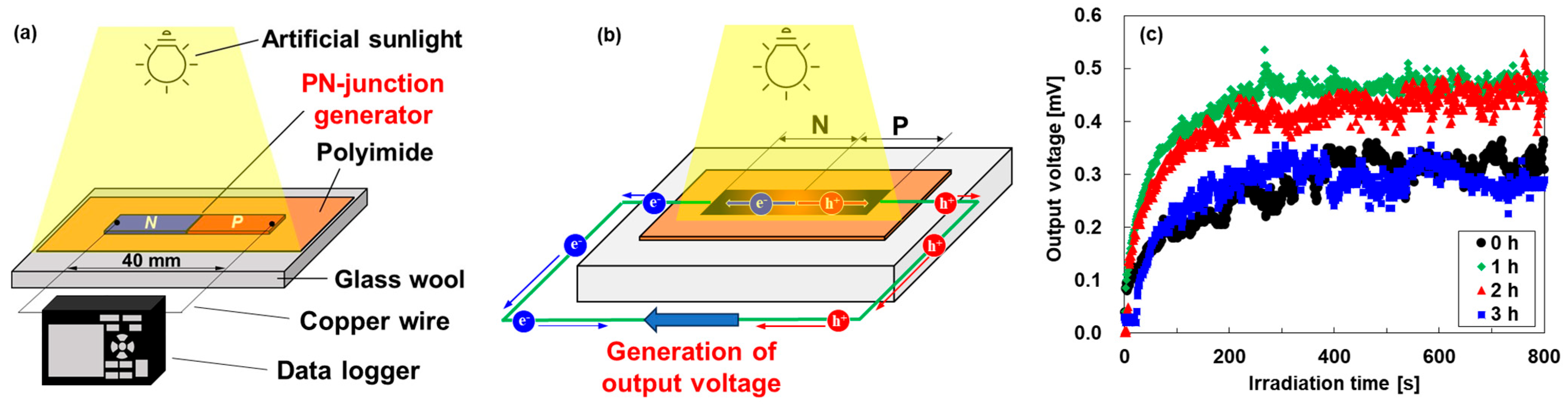 Sensors 24 07060 g007