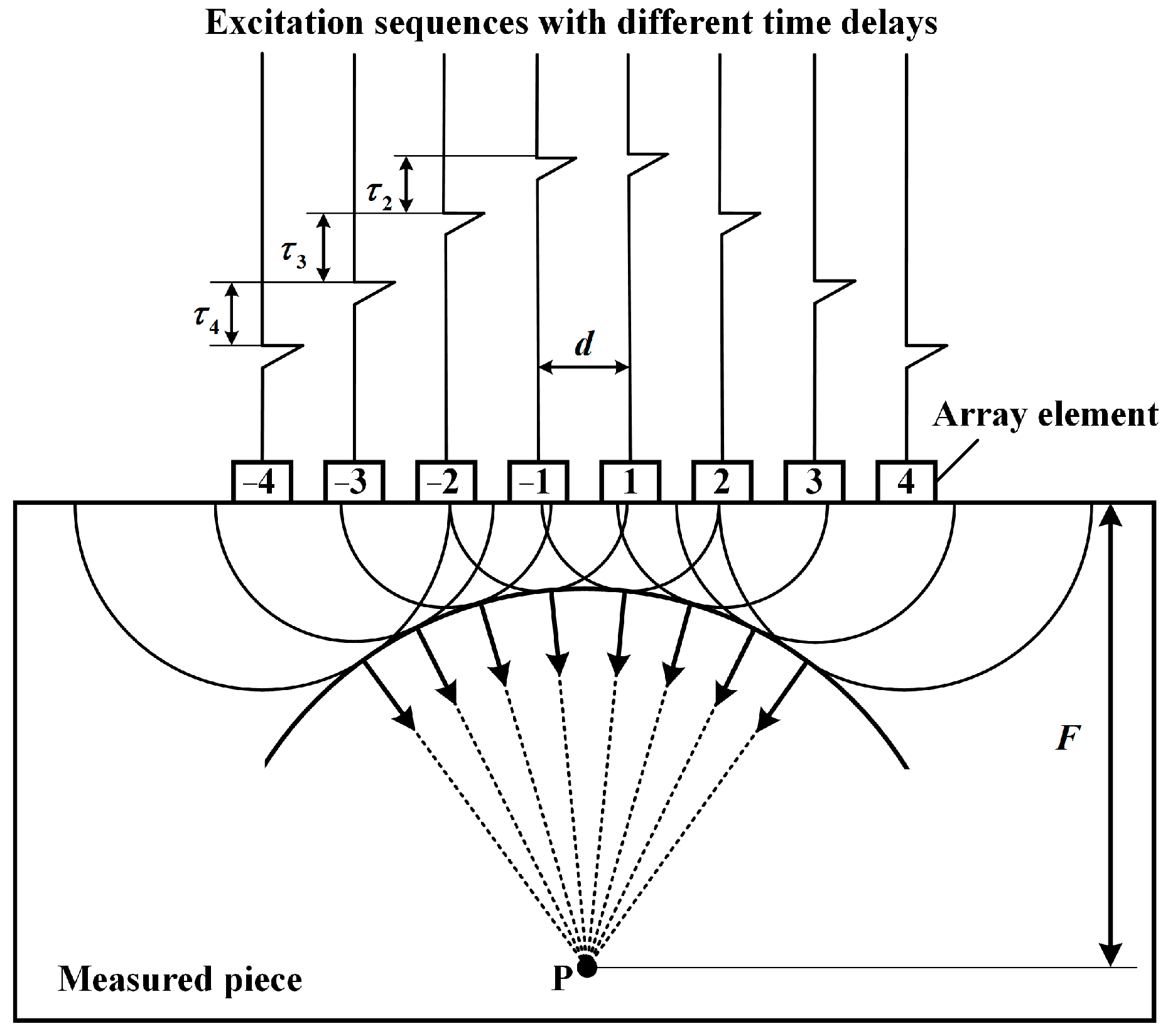 Sensors 24 07061 g001