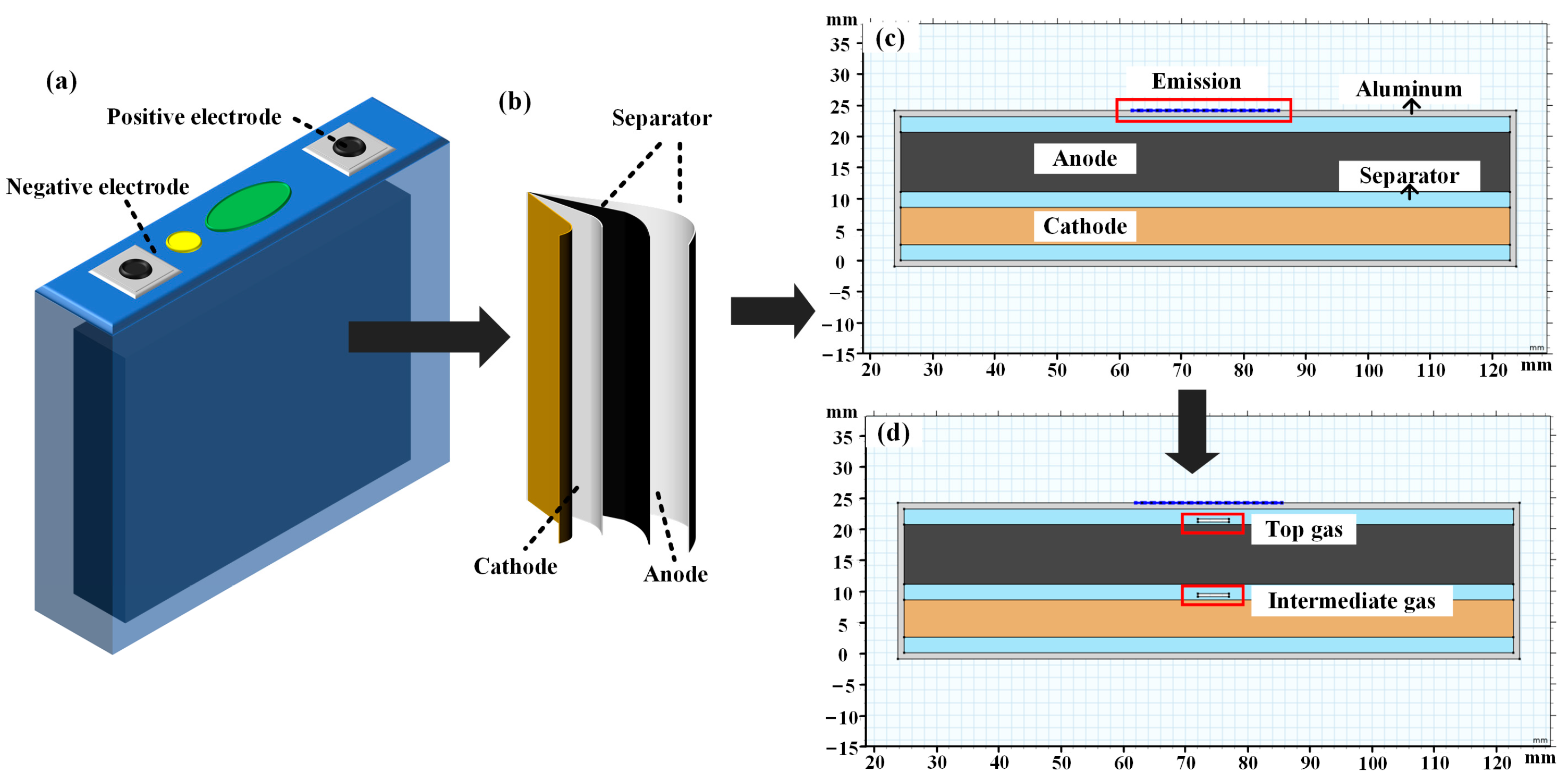 Sensors 24 07061 g002