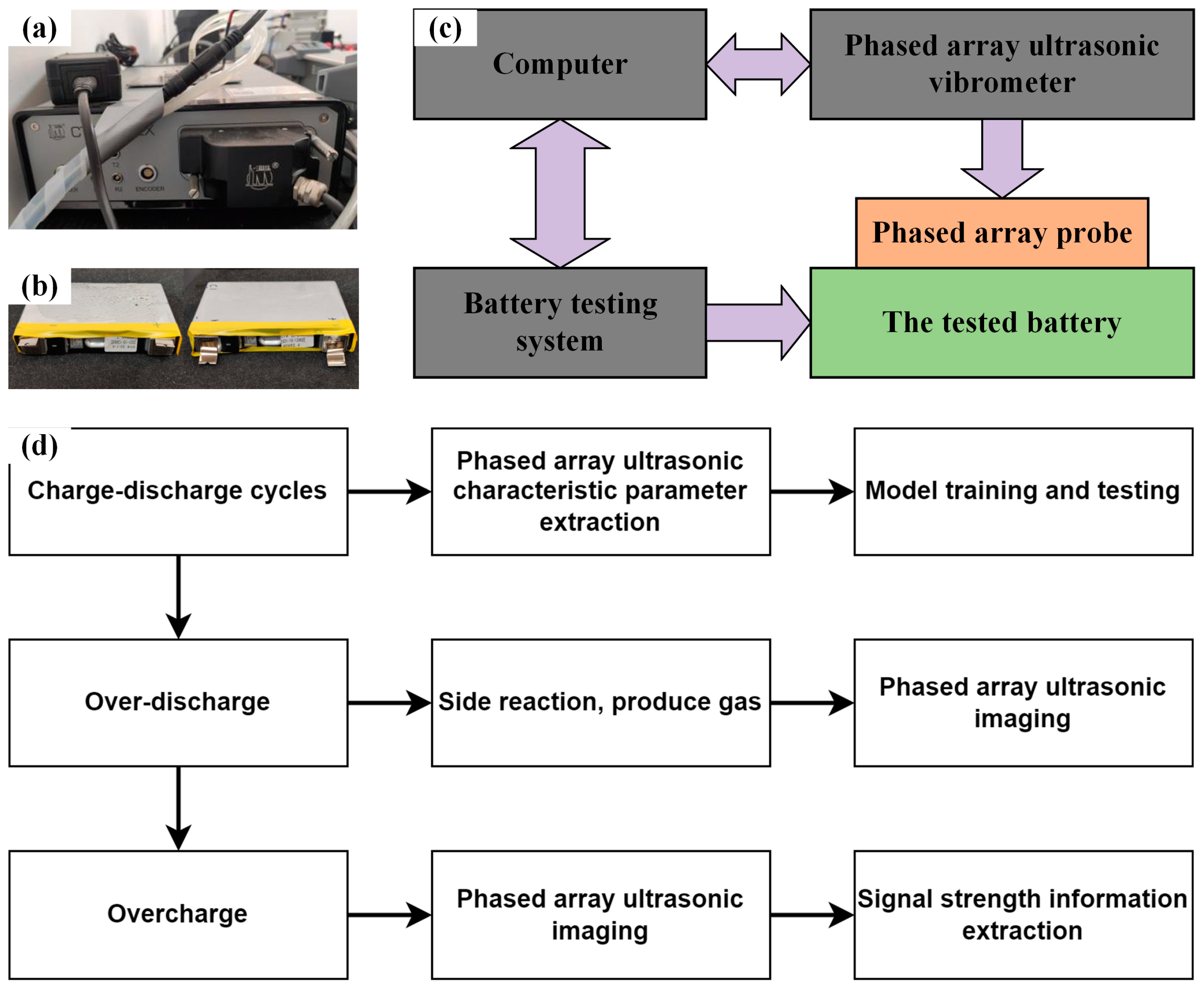 Sensors 24 07061 g003