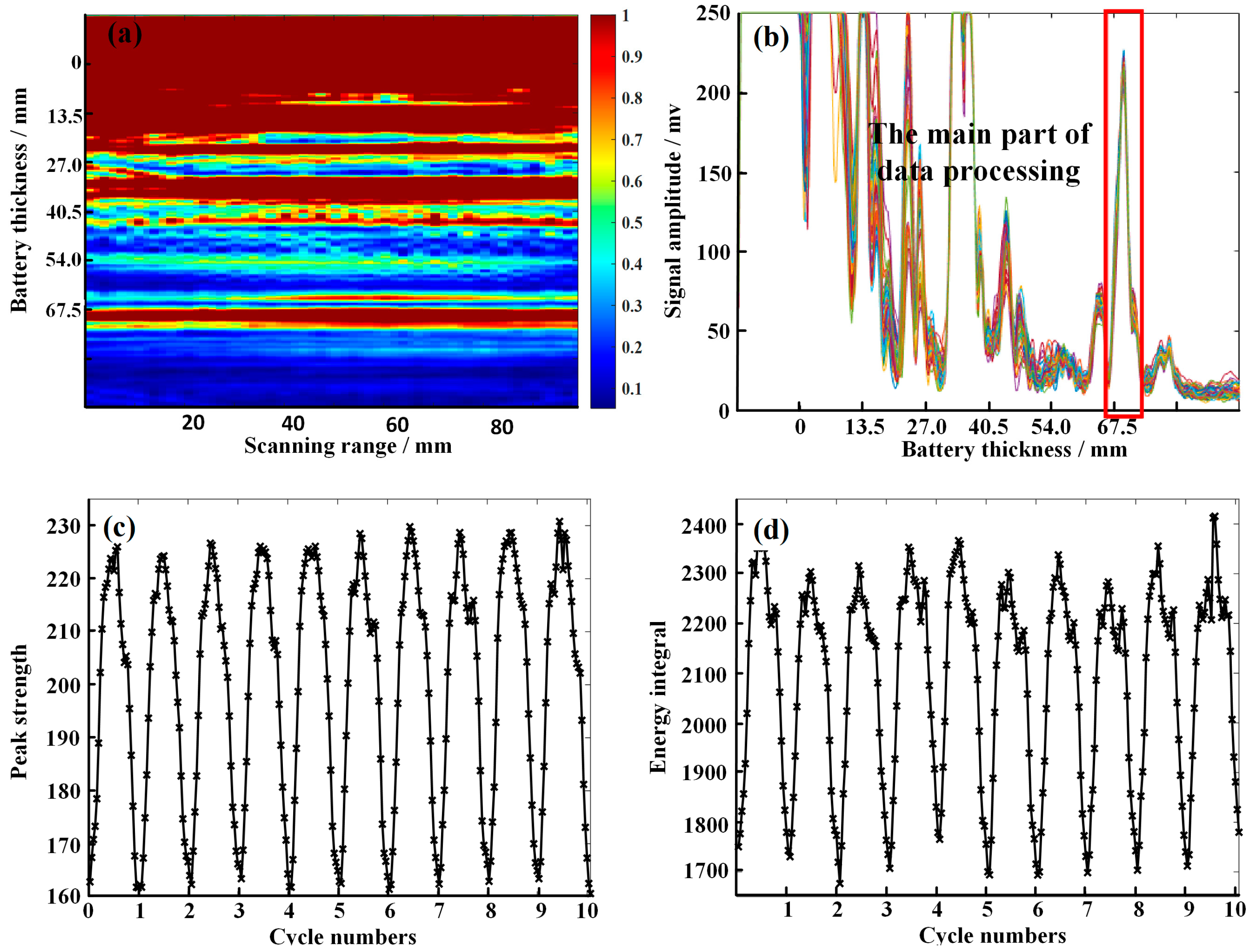 Sensors 24 07061 g004