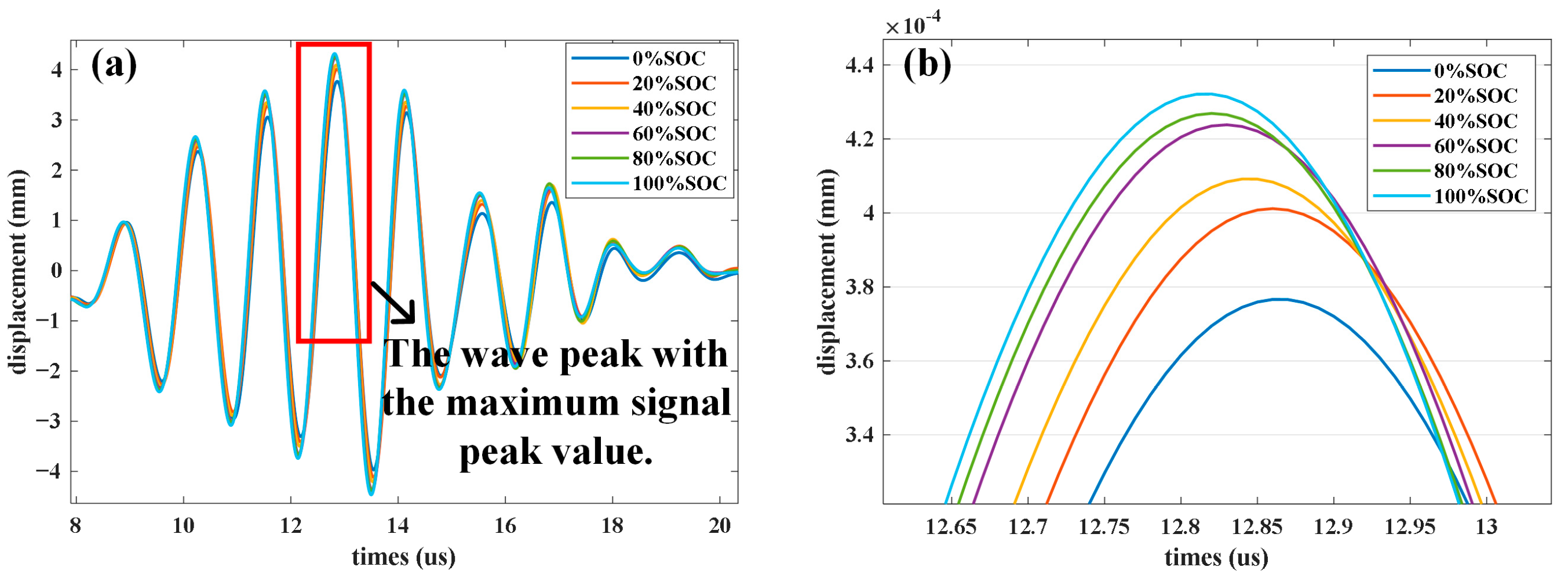 Sensors 24 07061 g005