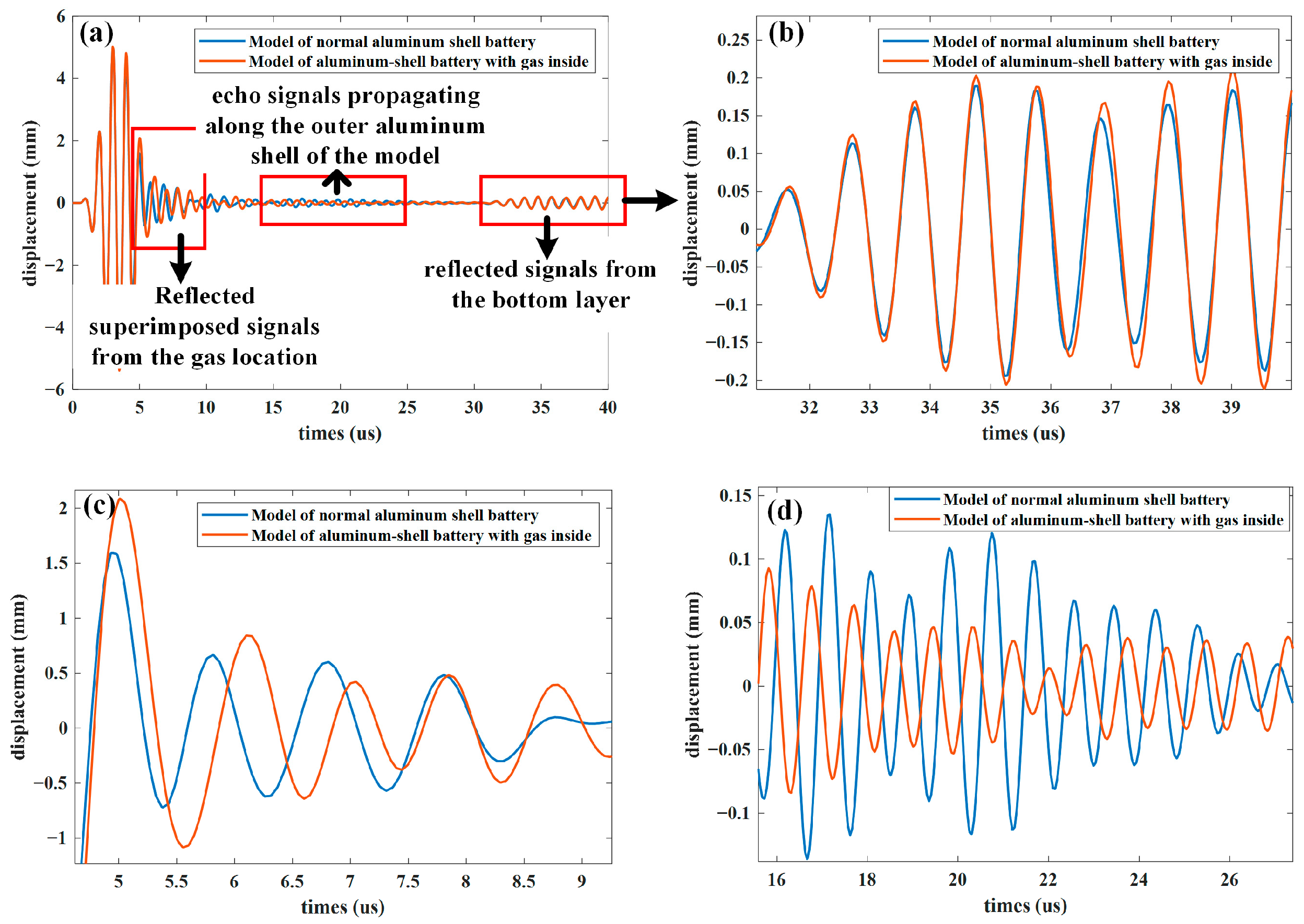 Sensors 24 07061 g008