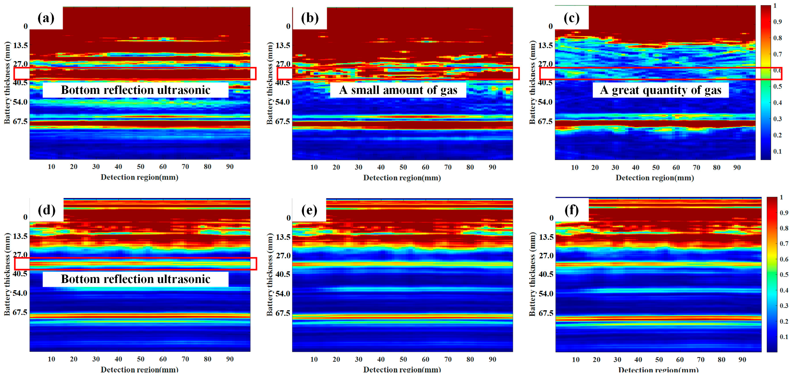 Sensors 24 07061 g010