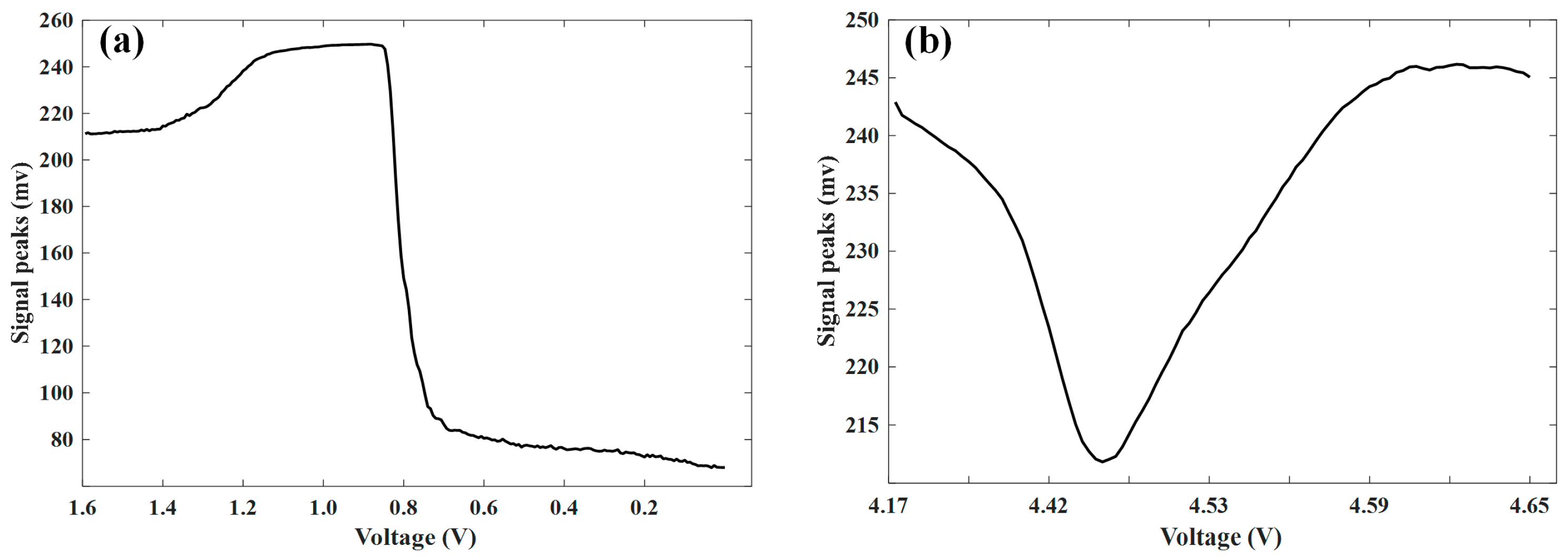 Sensors 24 07061 g011