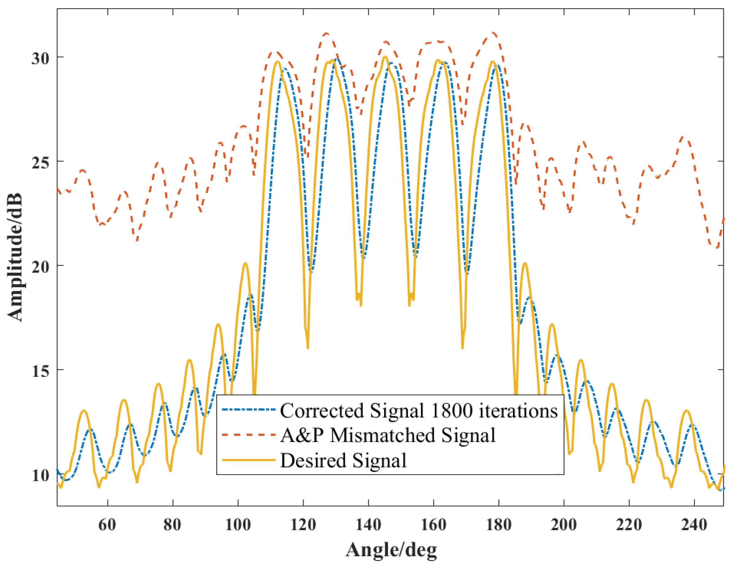 Sensors 24 07065 g003
