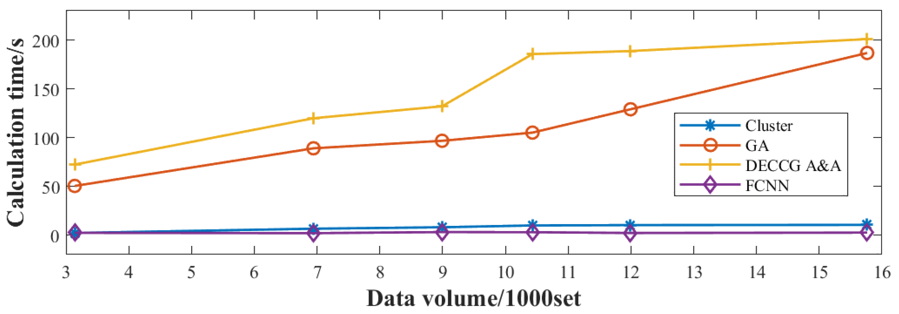 Sensors 24 07065 g007
