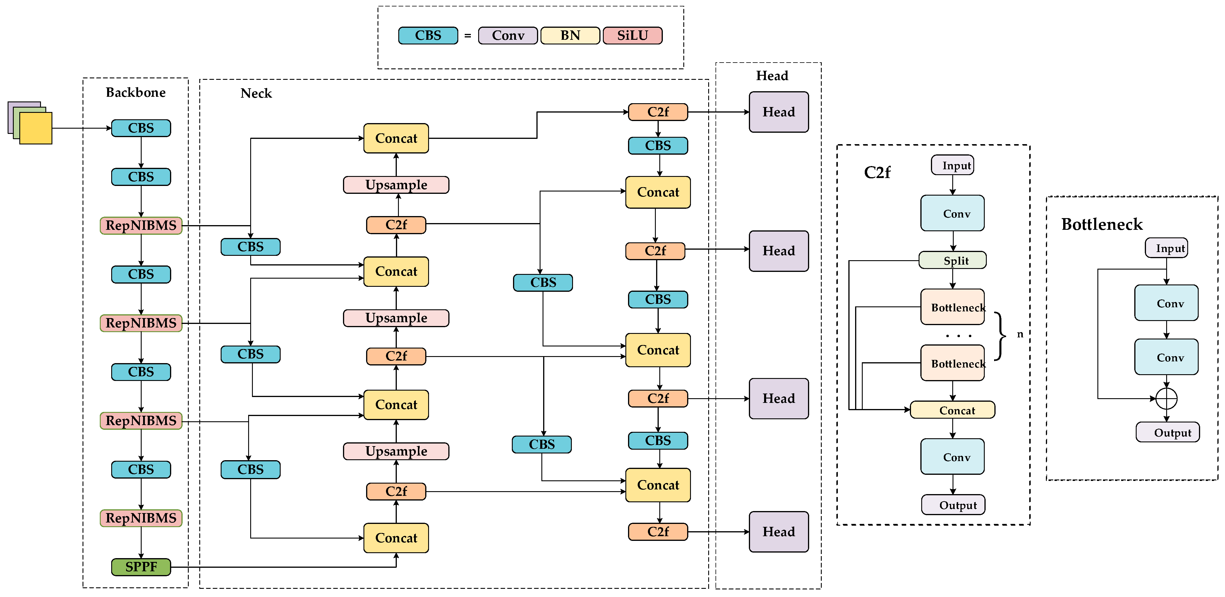 Sensors 24 07067 g002