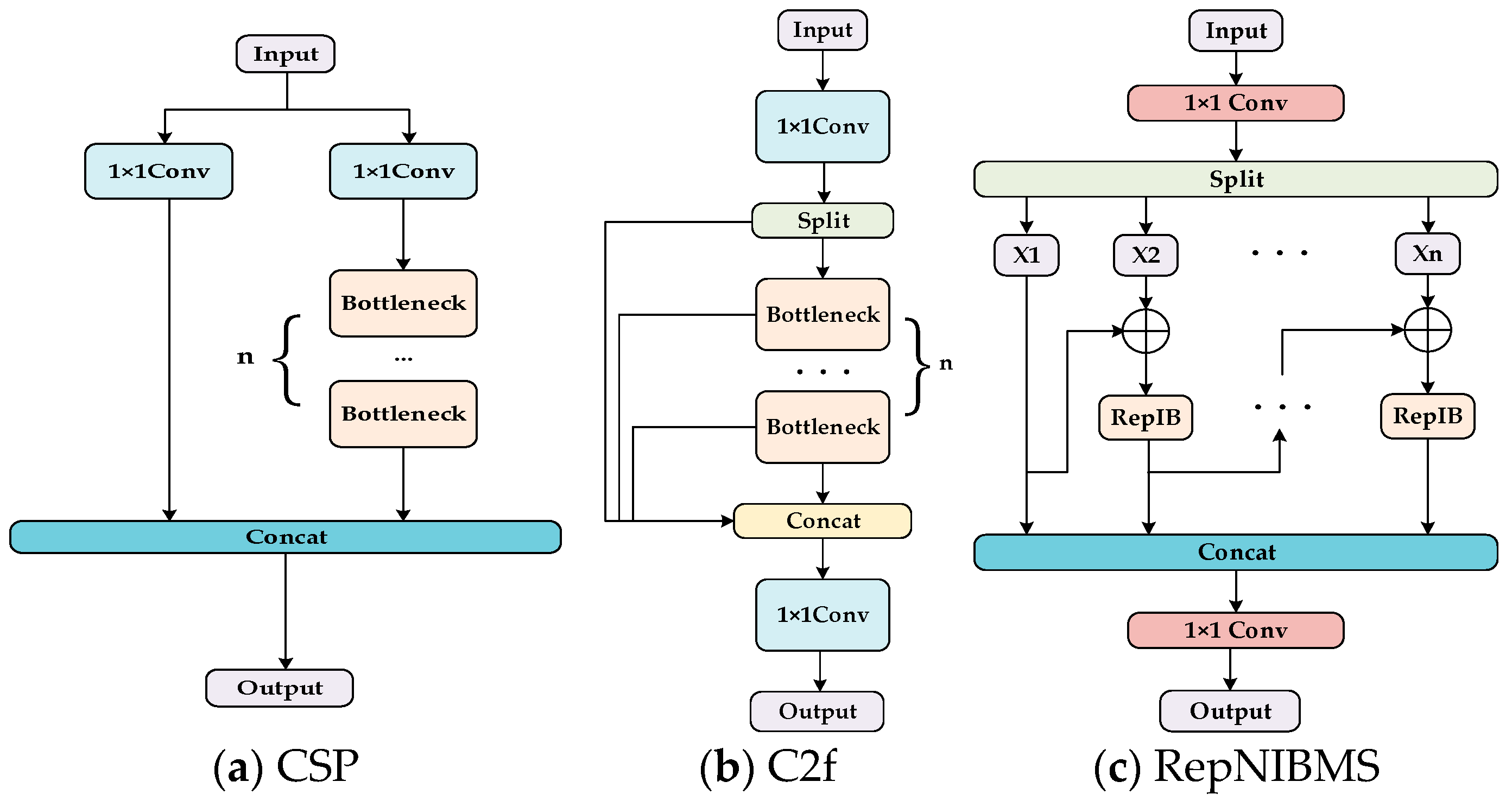Sensors 24 07067 g004