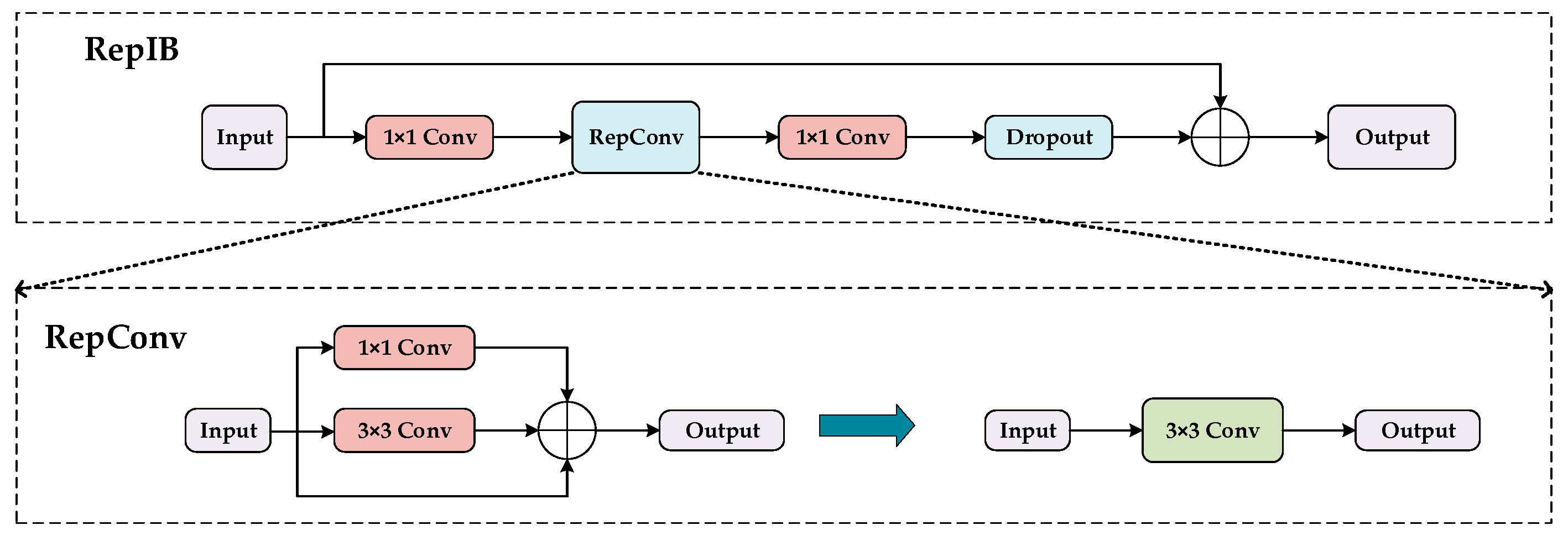 Sensors 24 07067 g005
