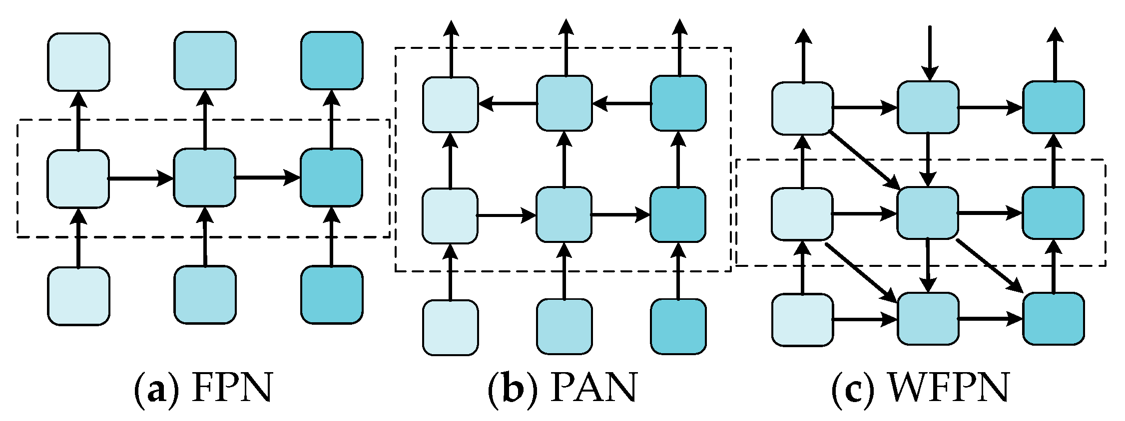 Sensors 24 07067 g007