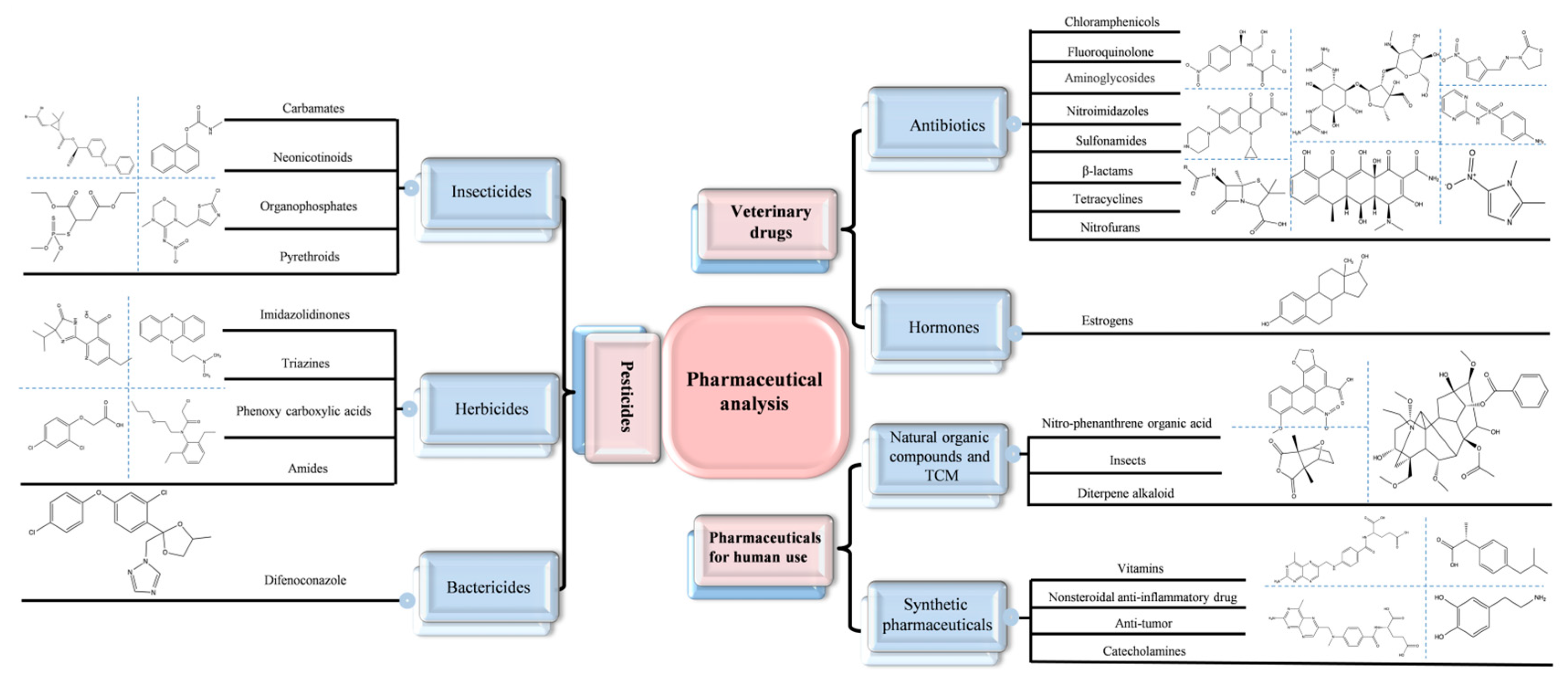 Sensors 24 07068 g001