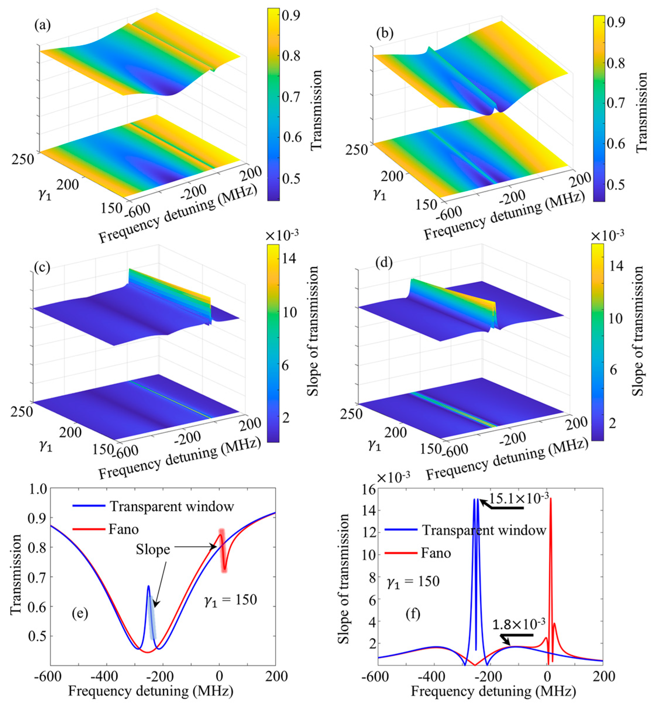 Sensors 24 07069 g003