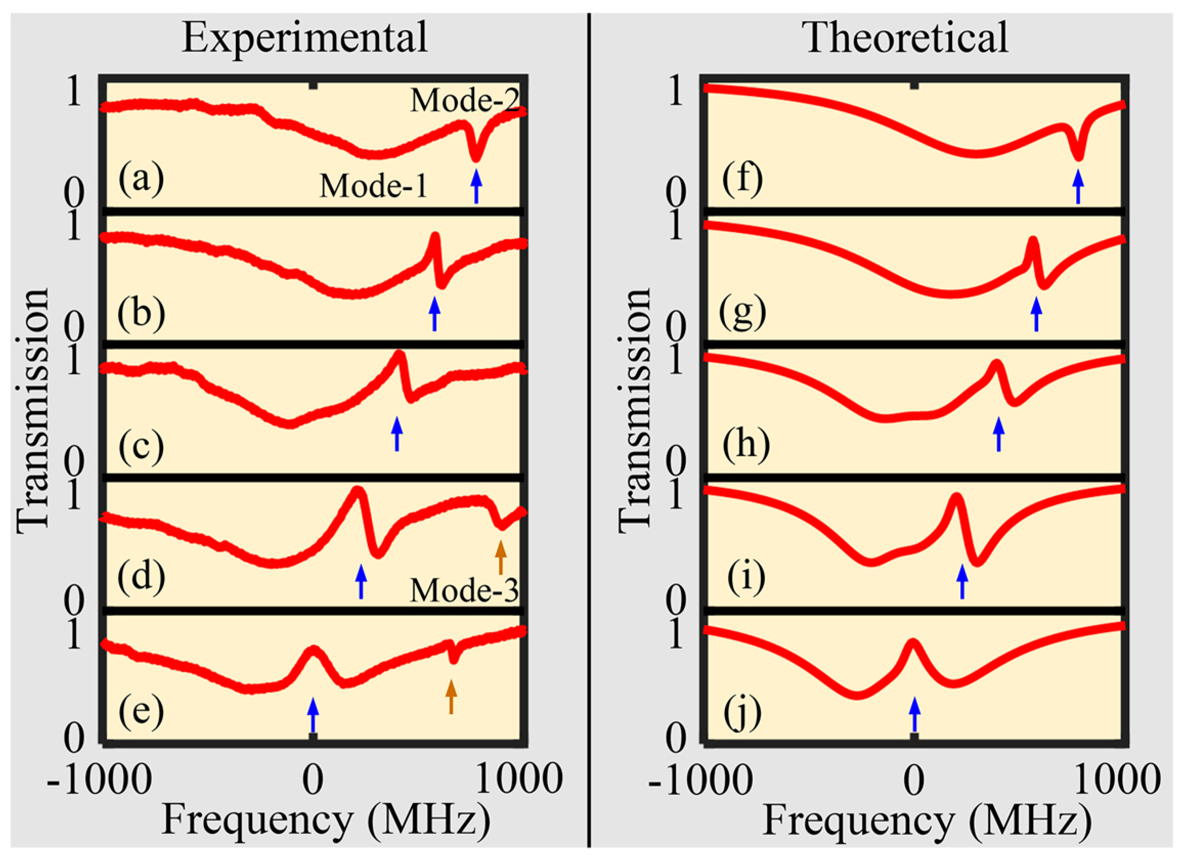 Sensors 24 07069 g004