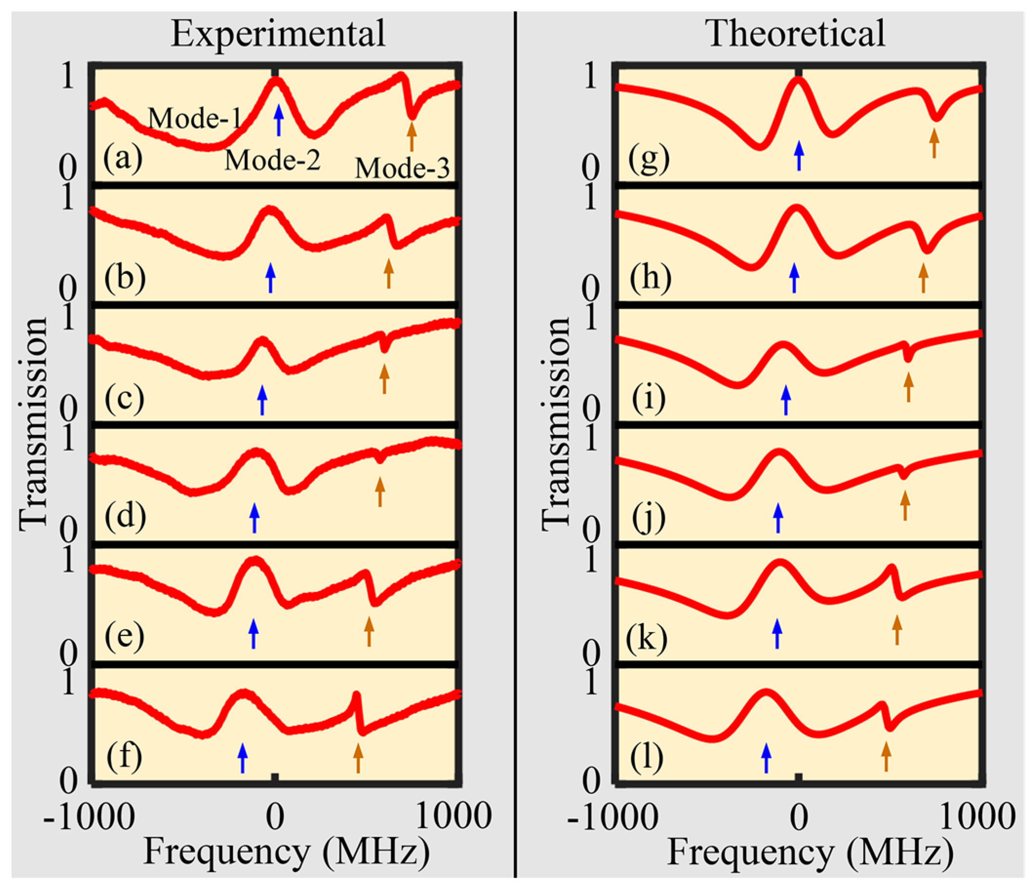 Sensors 24 07069 g005