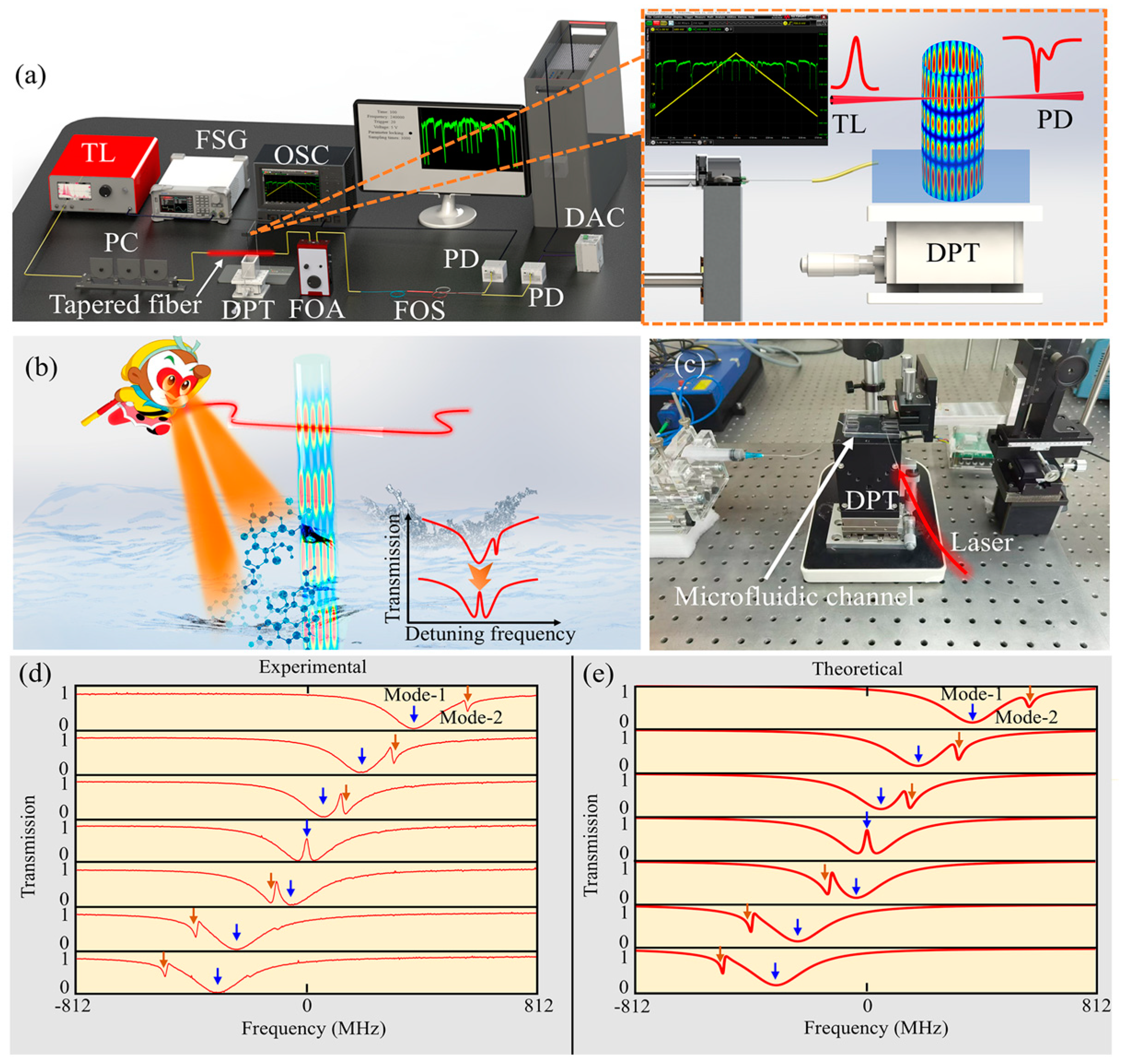 Sensors 24 07069 g006