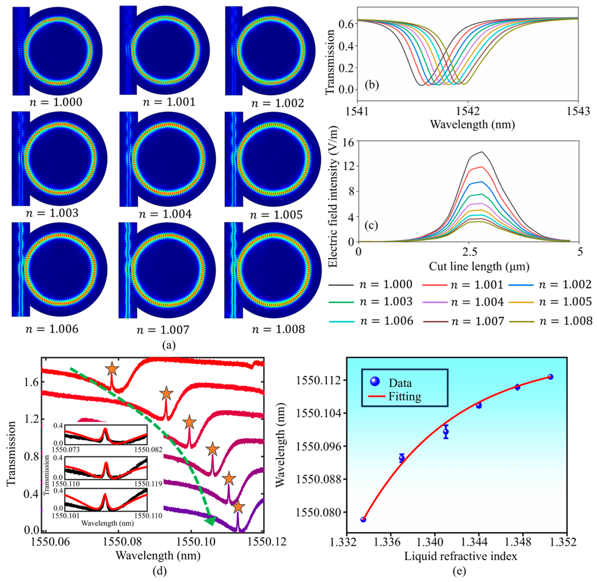 Sensors 24 07069 g007