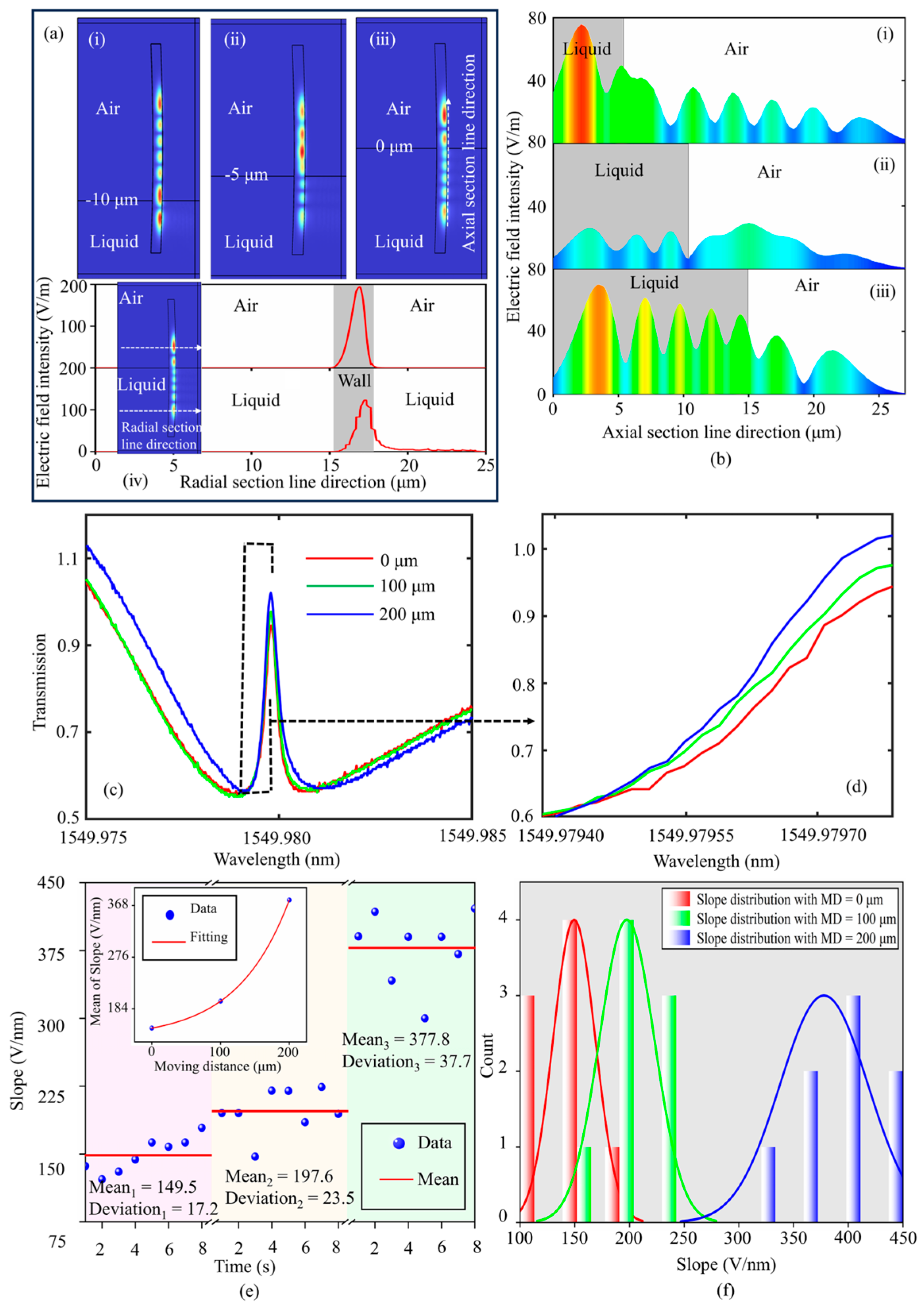 Sensors 24 07069 g008