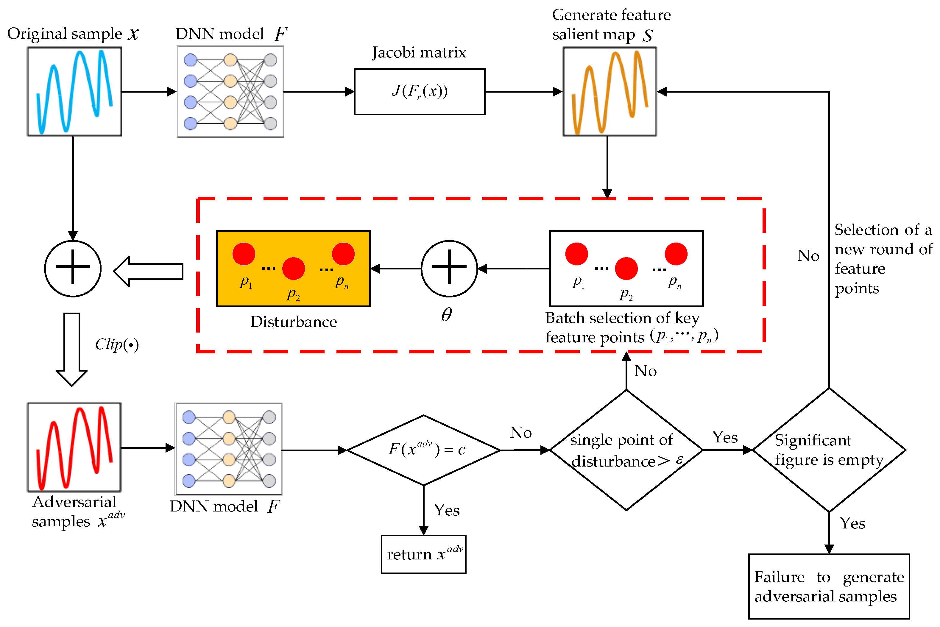 Sensors 24 07070 g001