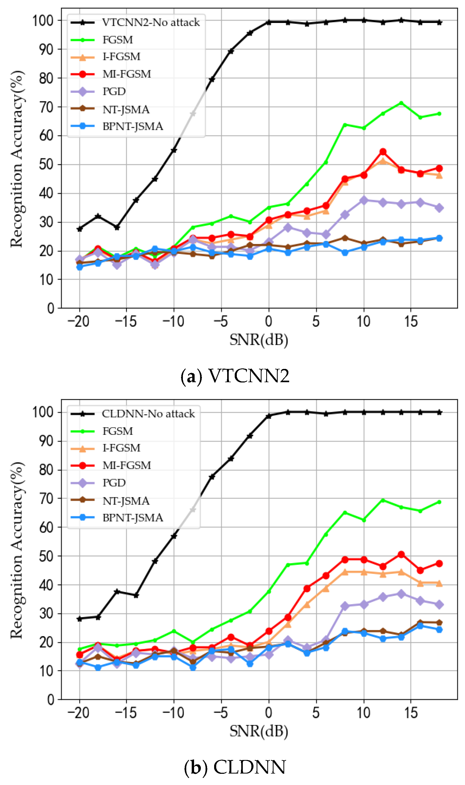 Sensors 24 07070 g003a