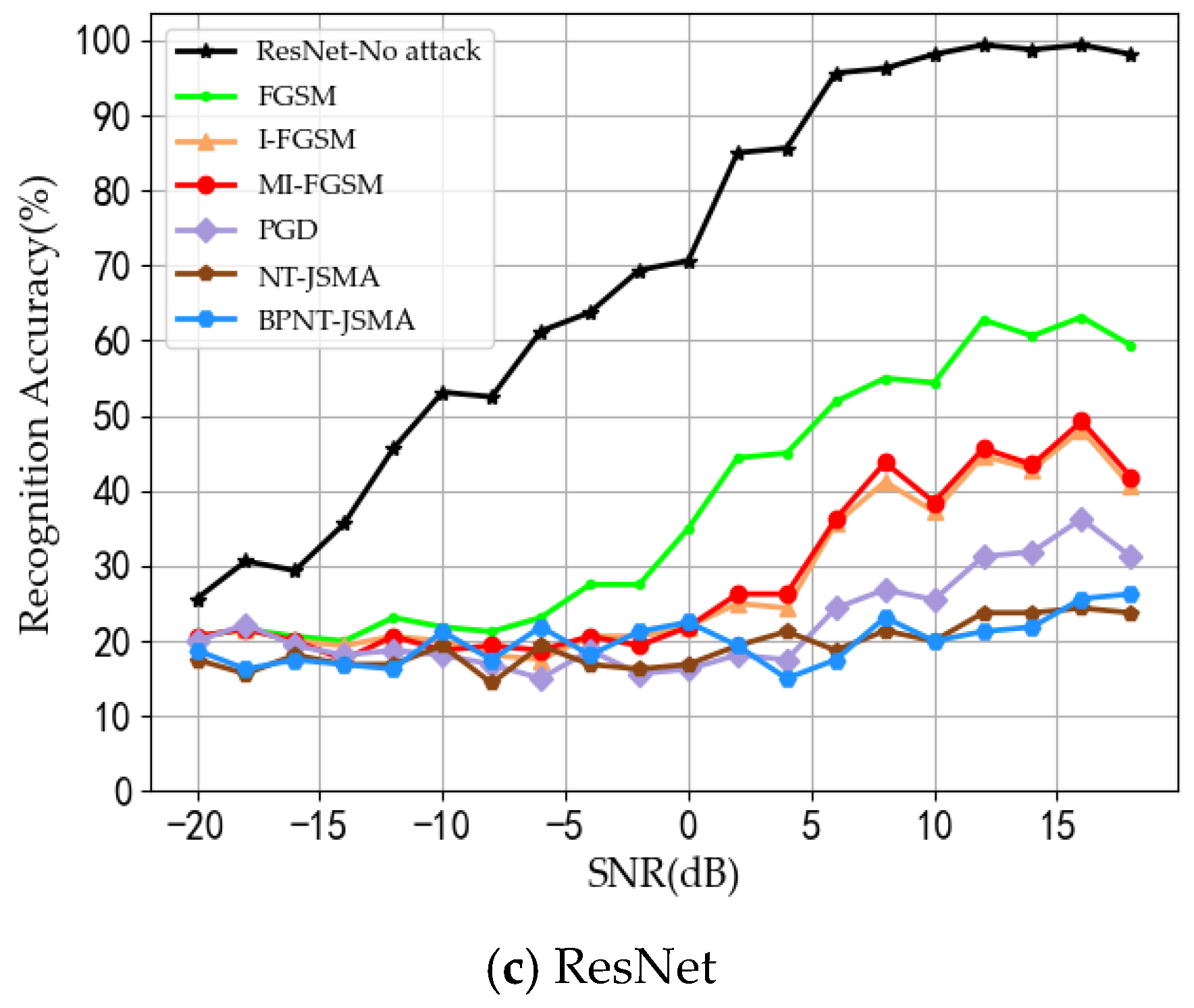 Sensors 24 07070 g003b