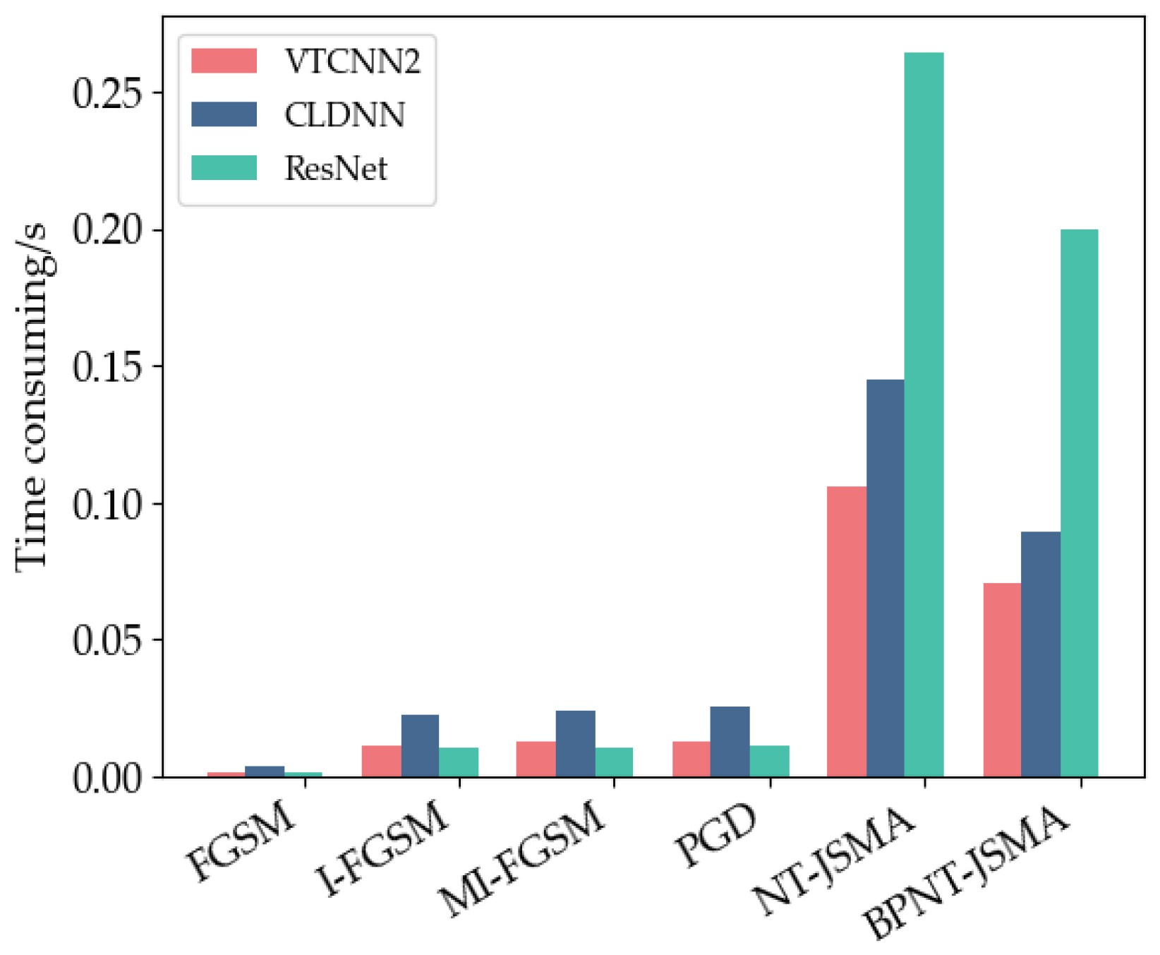 Sensors 24 07070 g005