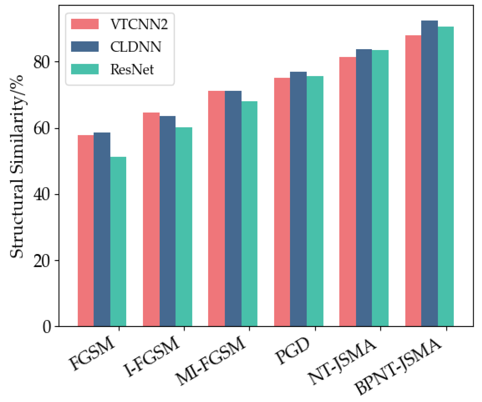 Sensors 24 07070 g006