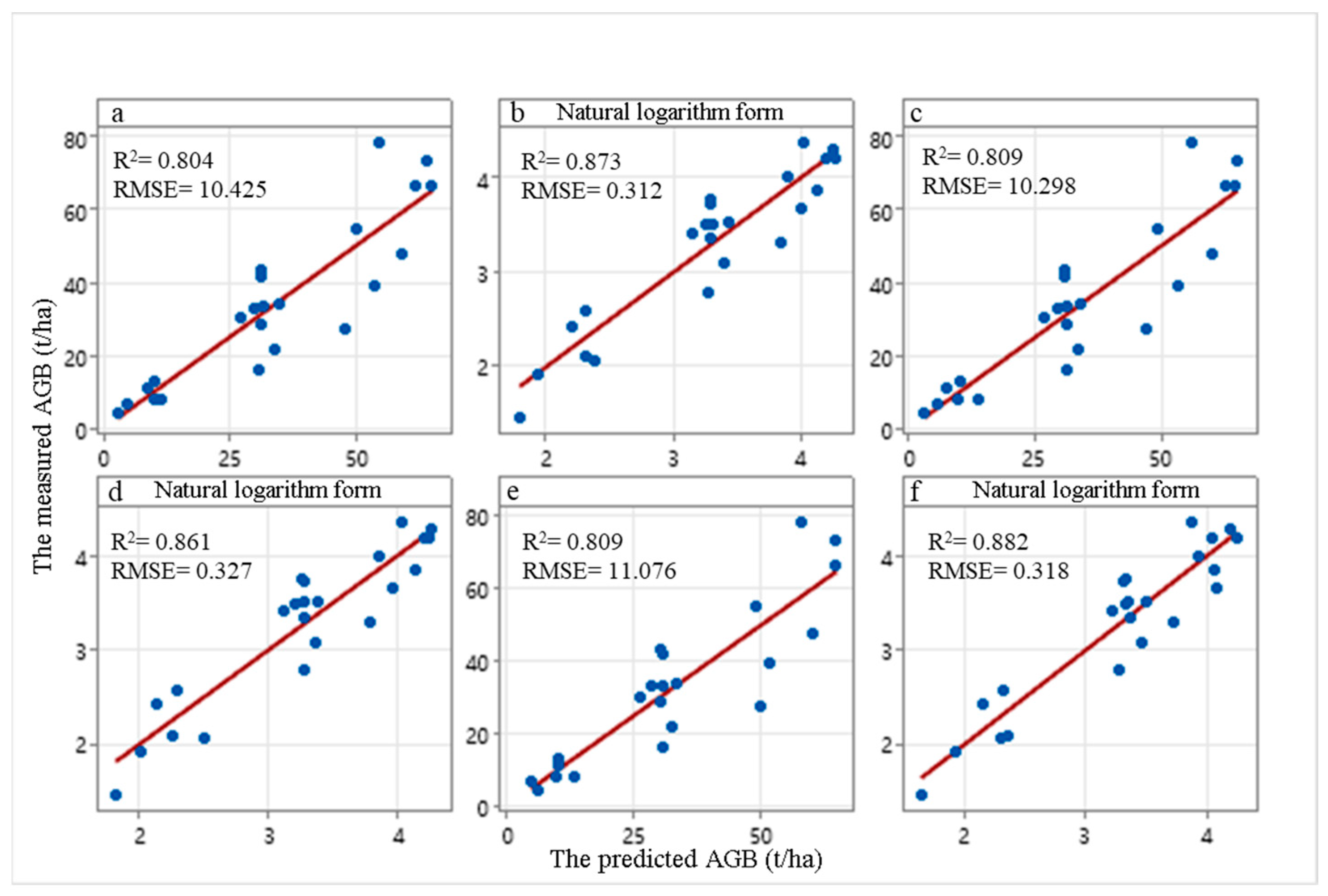 Sensors 24 07071 g003