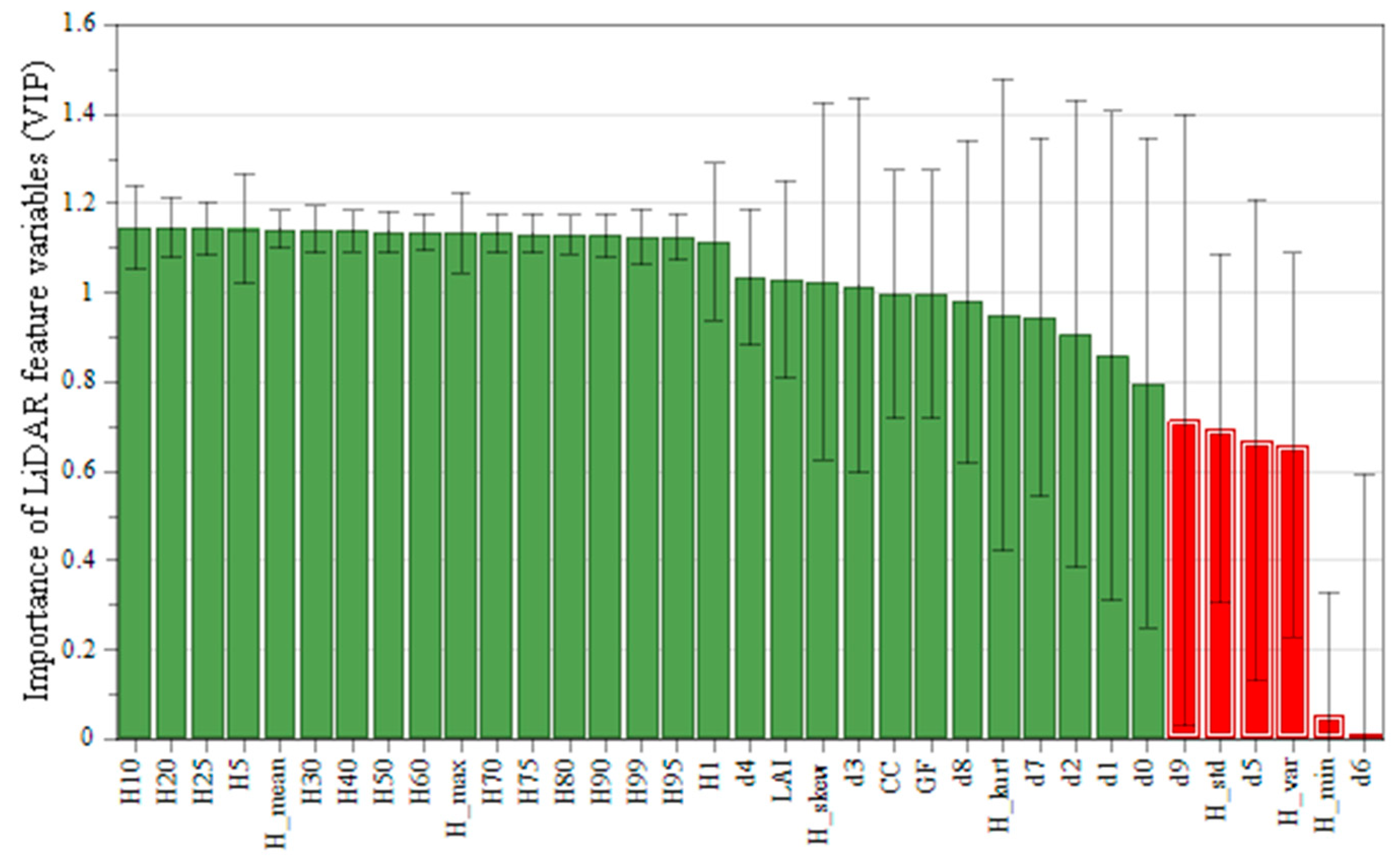 Sensors 24 07071 g005