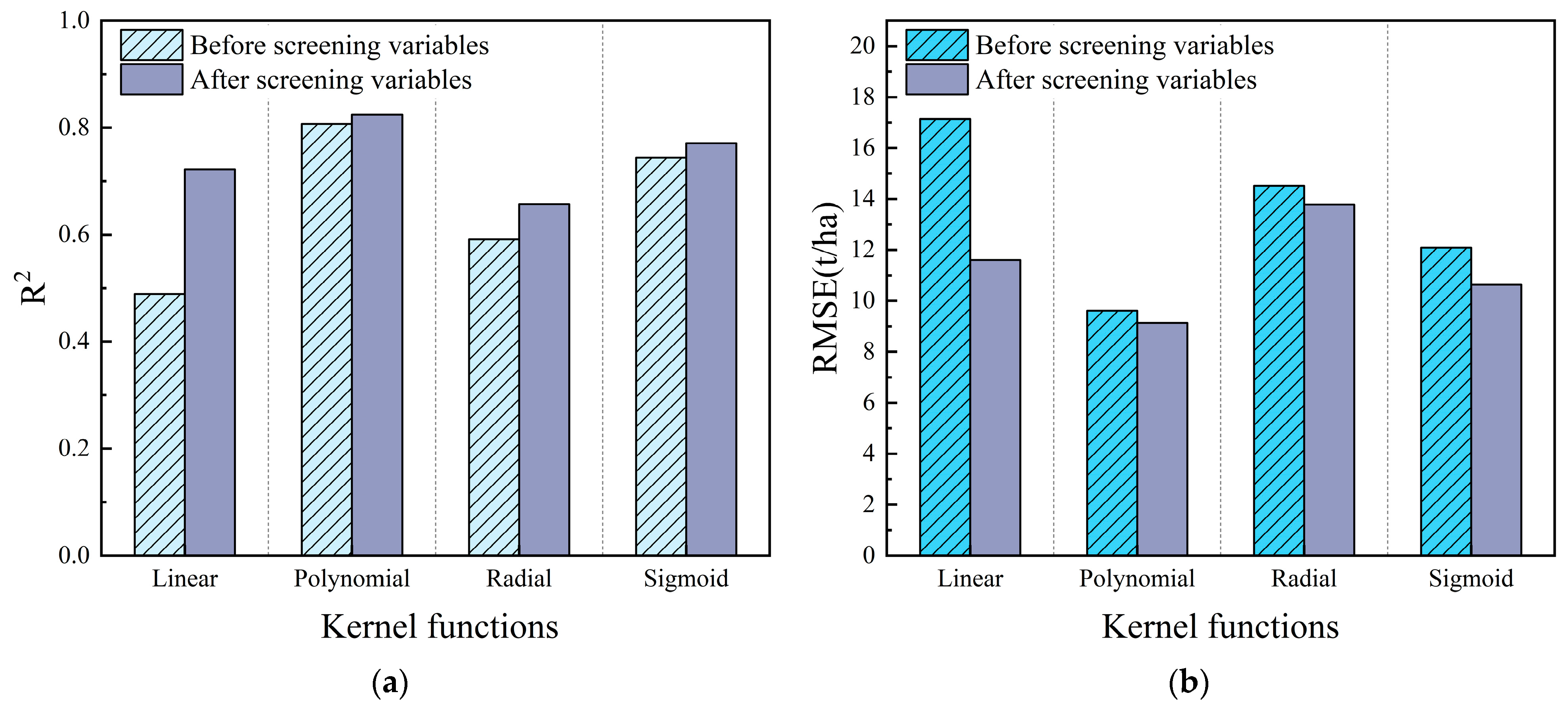 Sensors 24 07071 g006