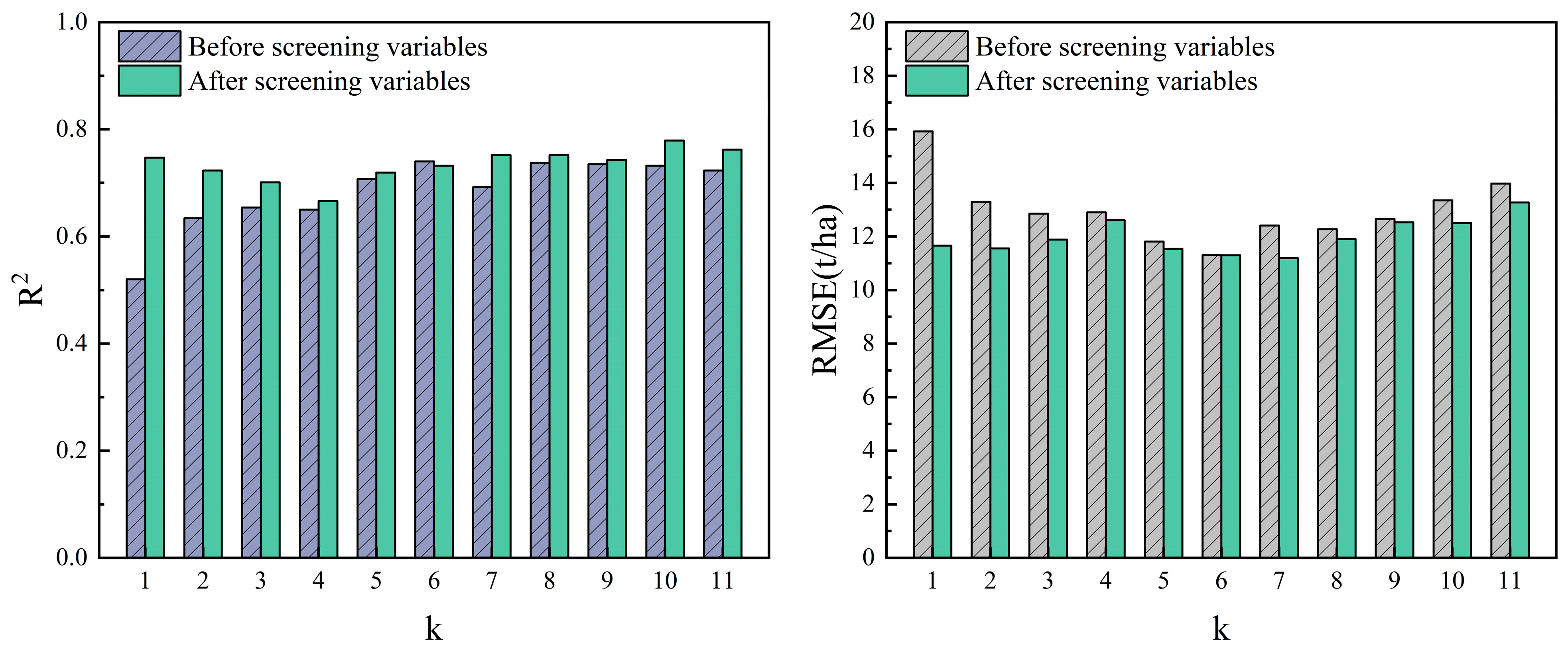 Sensors 24 07071 g007
