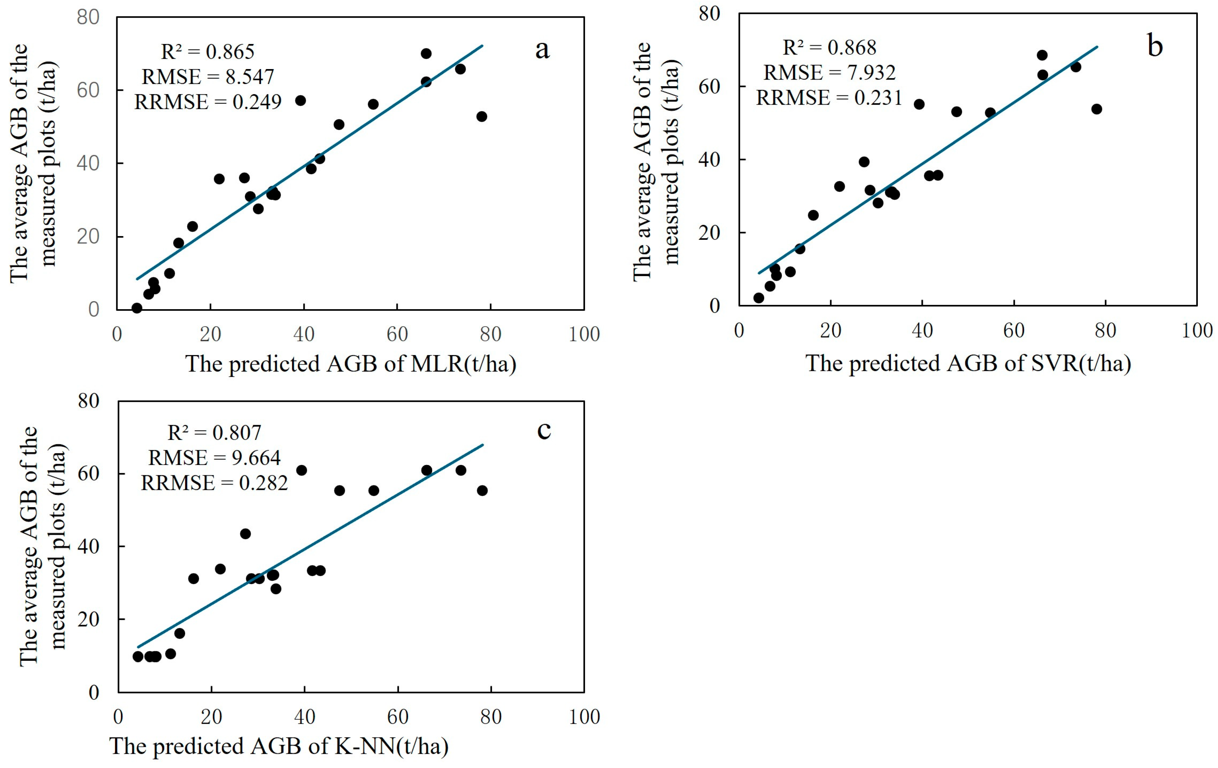Sensors 24 07071 g008