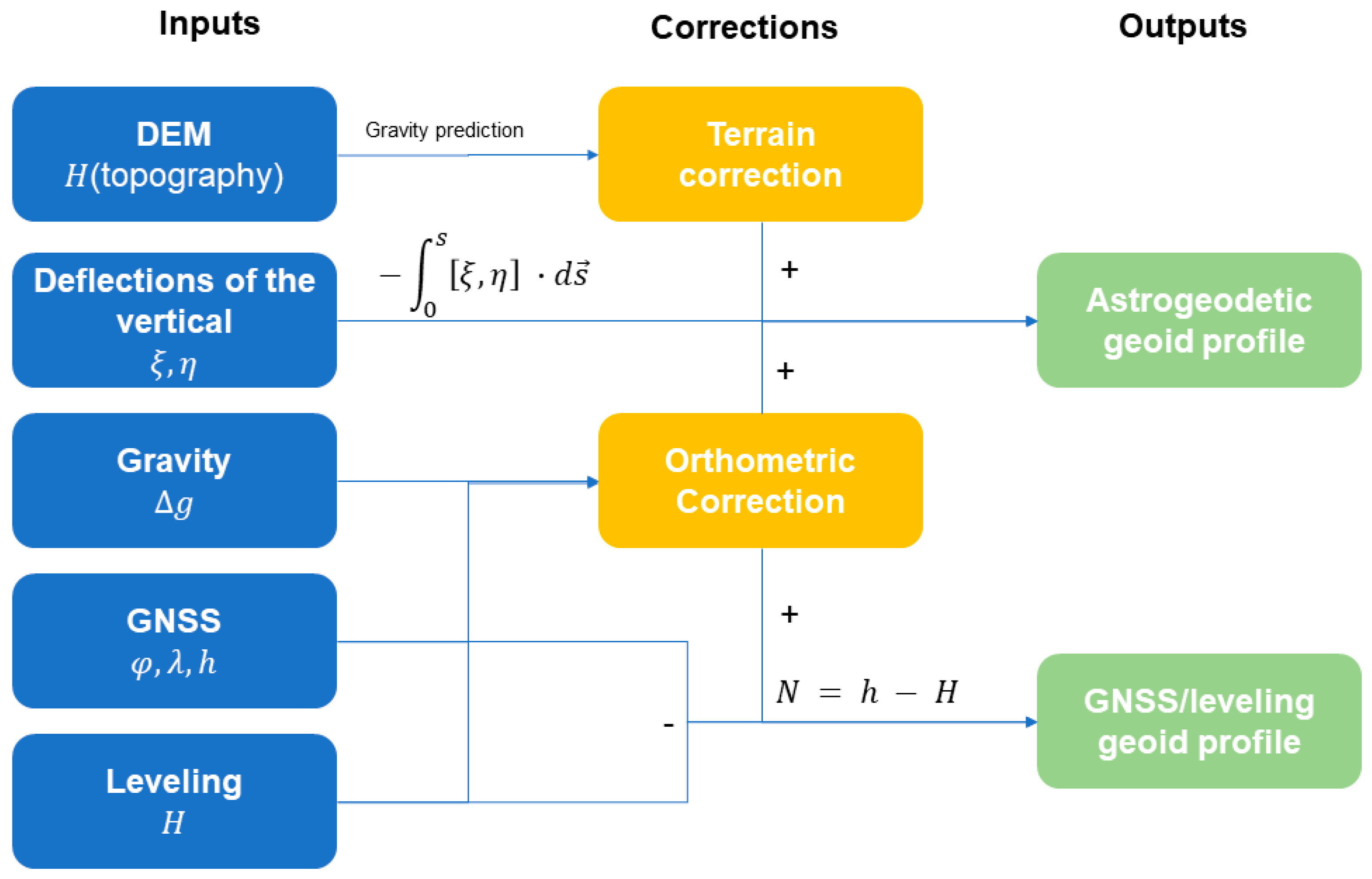 Sensors 24 07072 g002