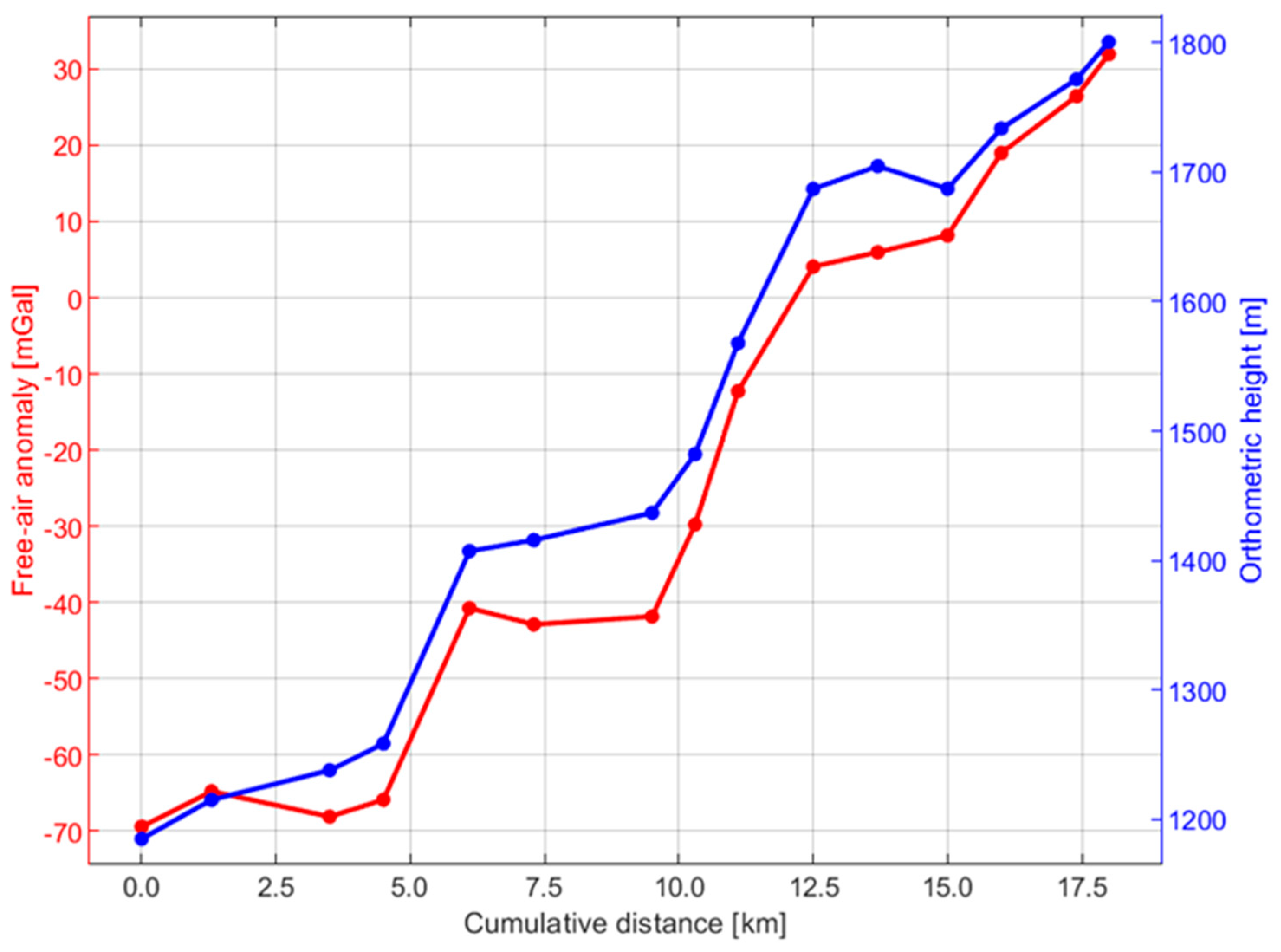 Sensors 24 07072 g003