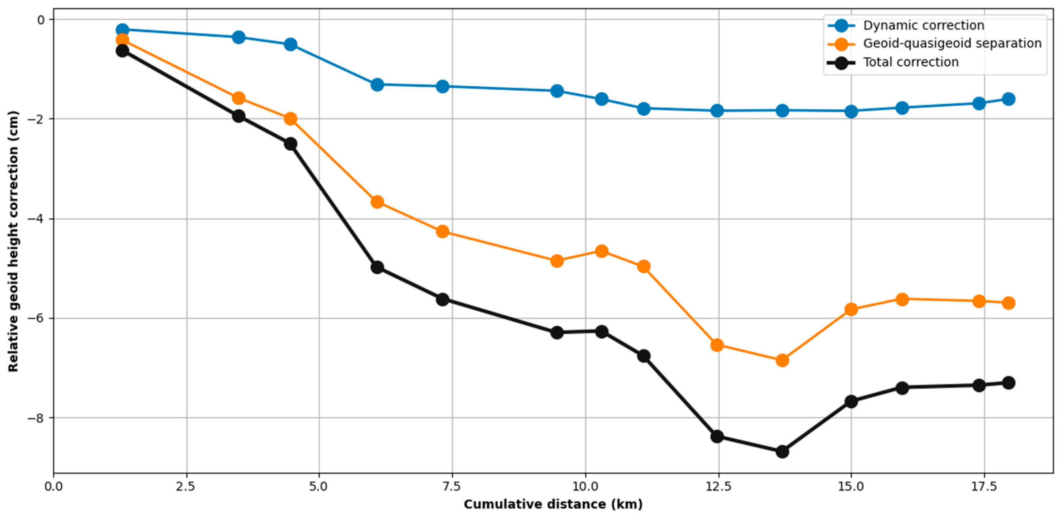 Sensors 24 07072 g004