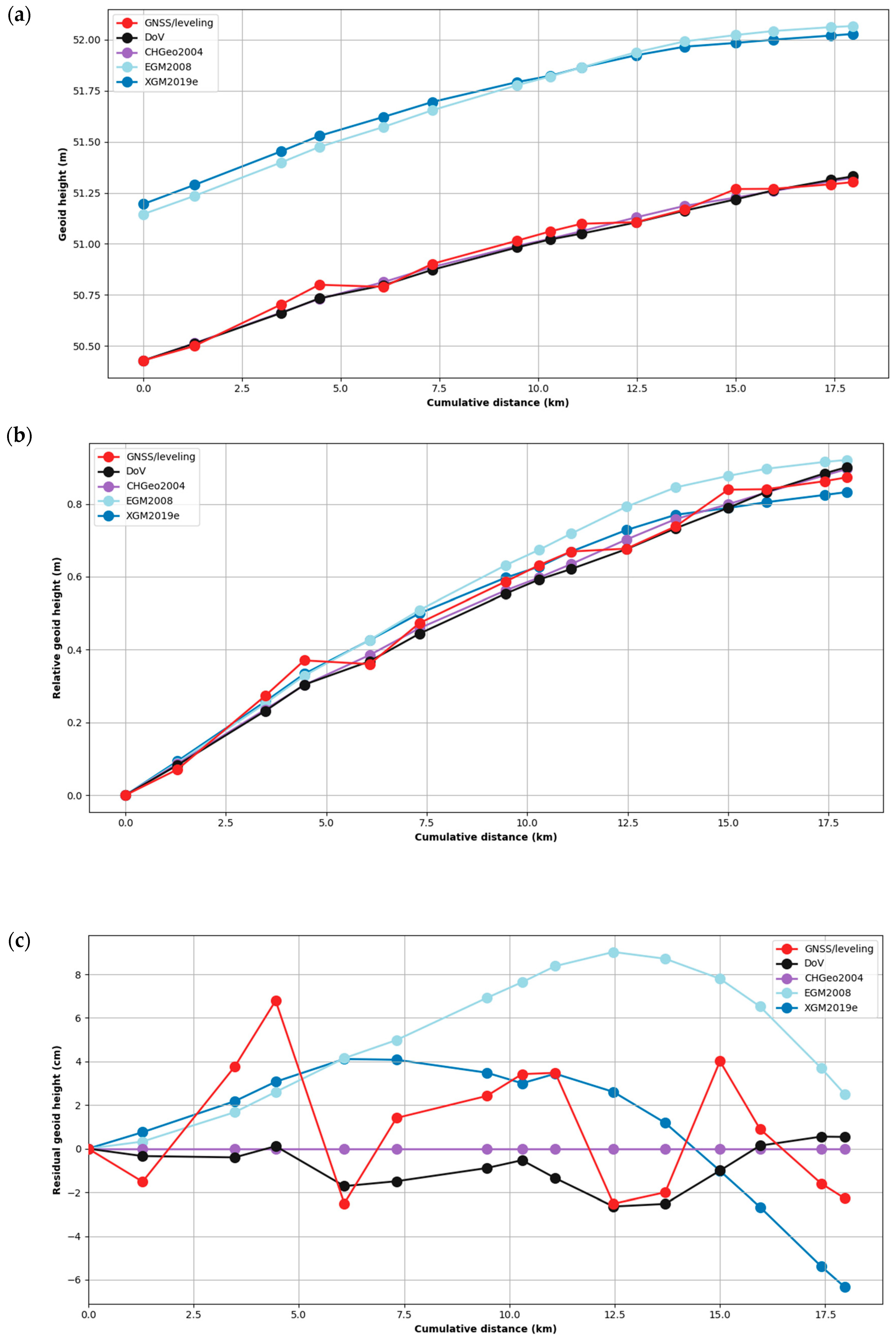 Sensors 24 07072 g005