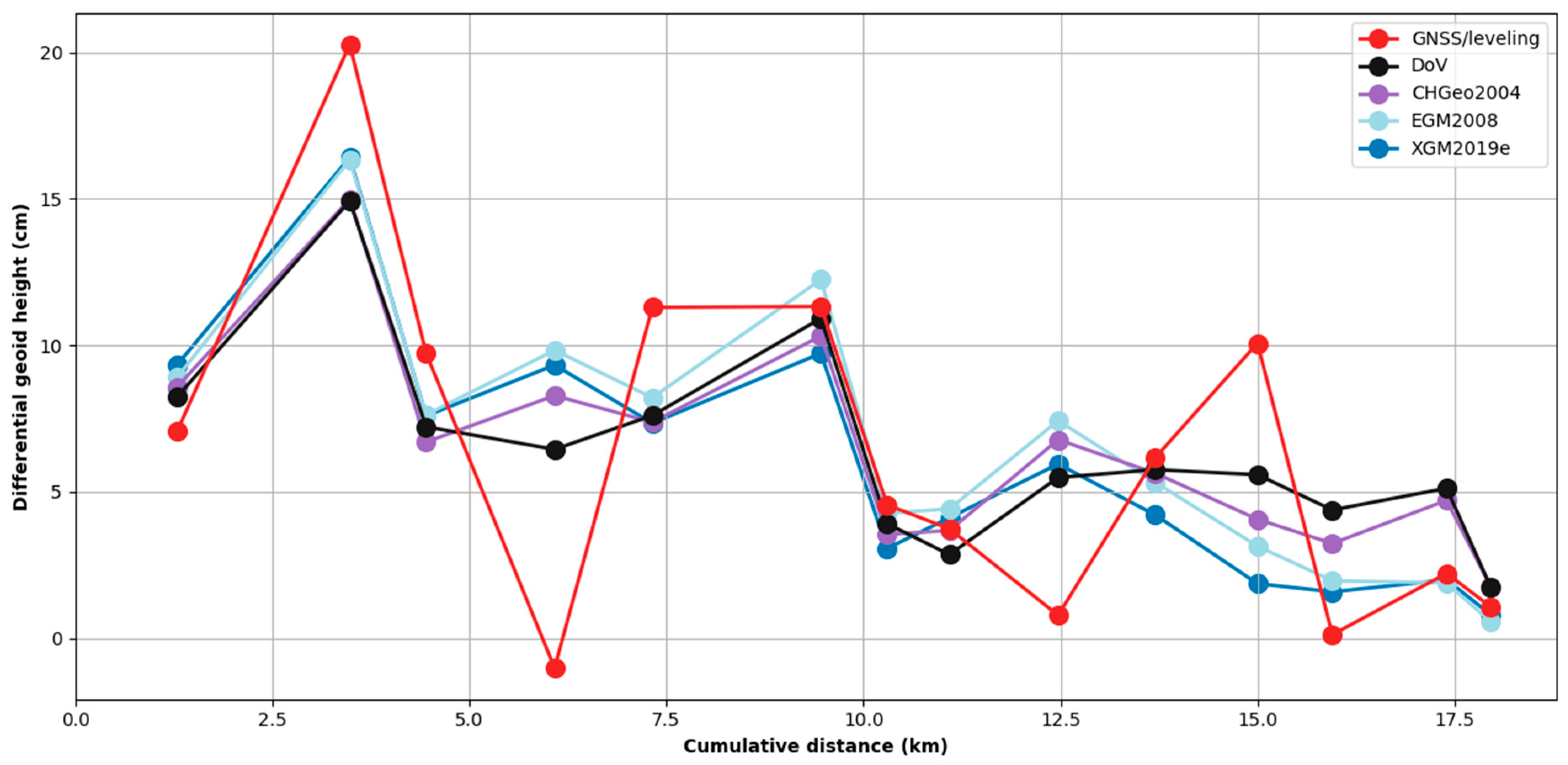 Sensors 24 07072 g006