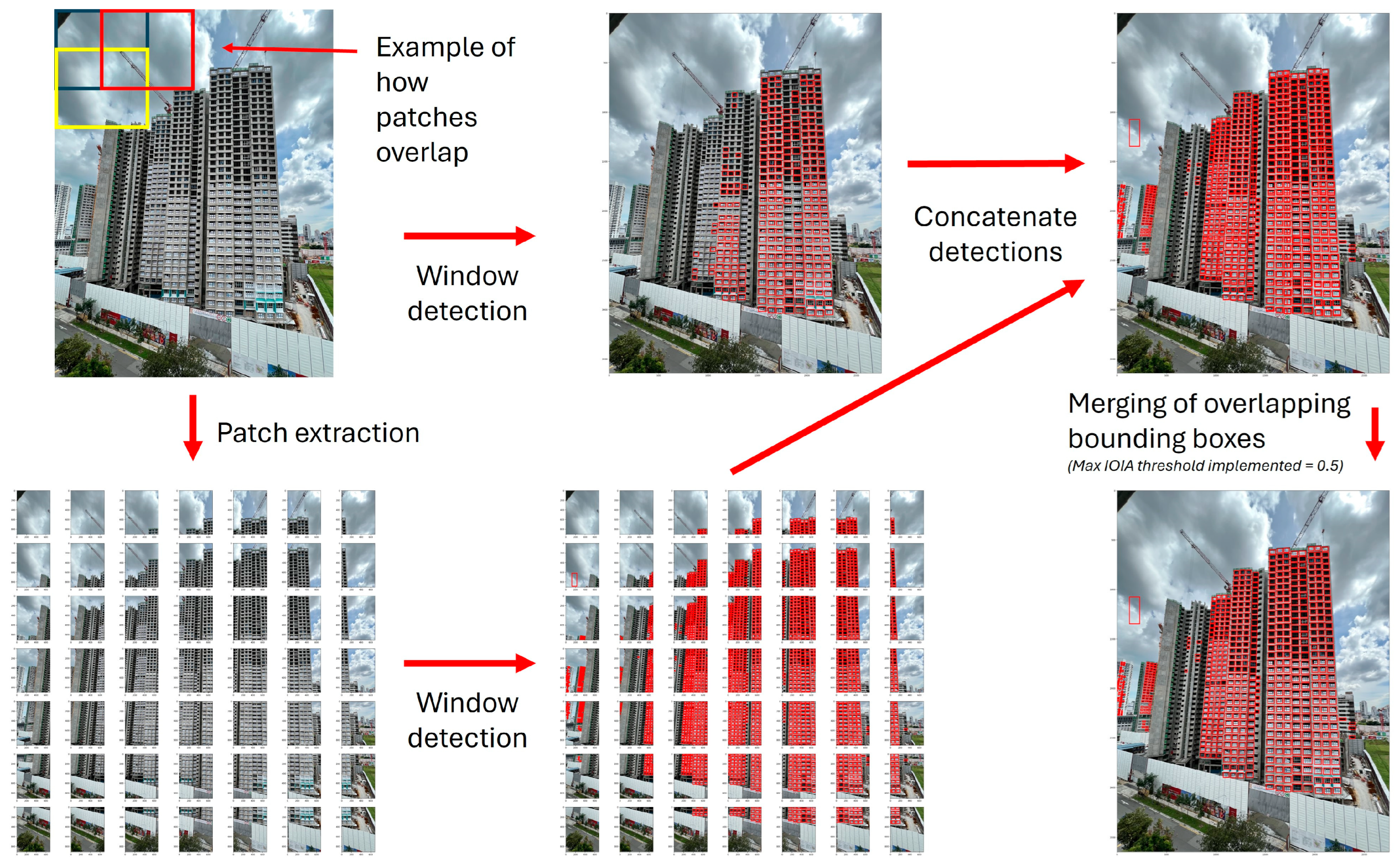Sensors 24 07074 g005