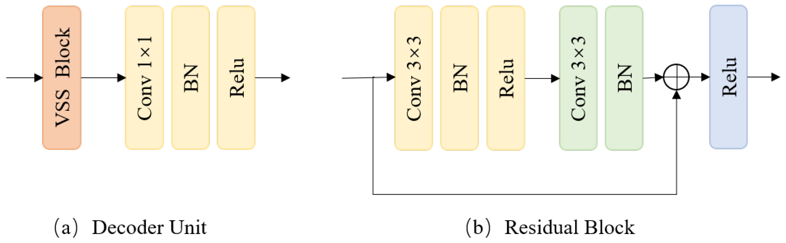 Sensors 24 07076 g004