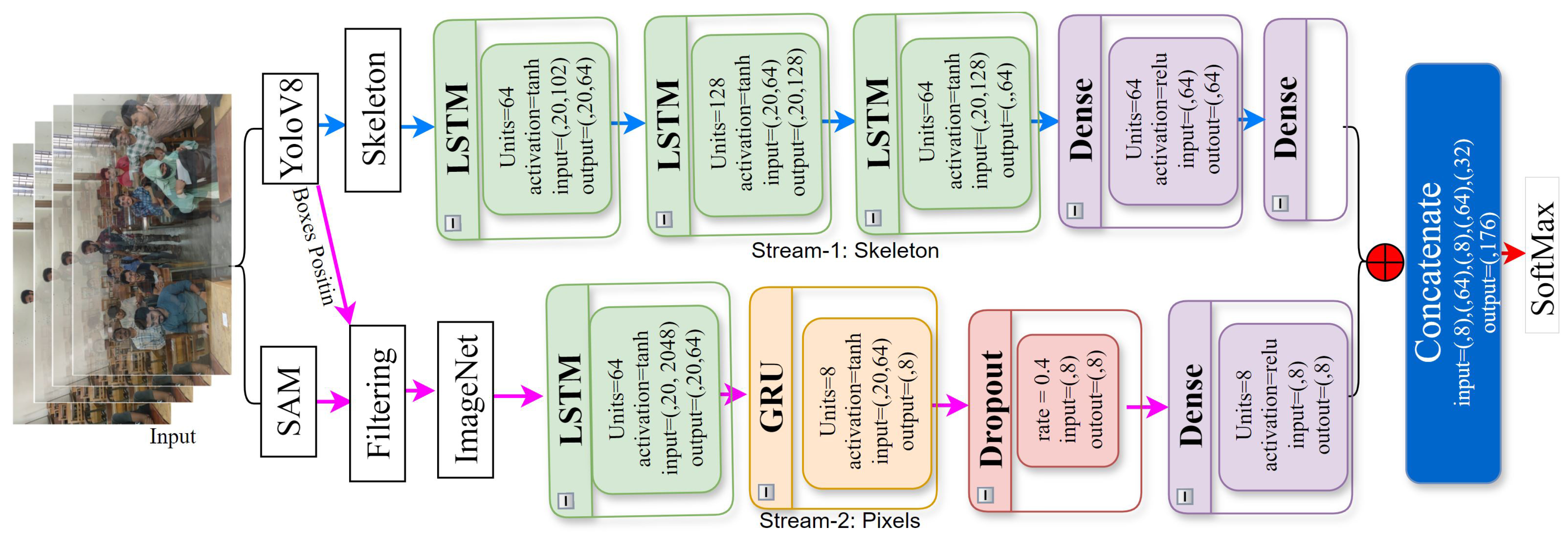 Sensors 24 07077 g002