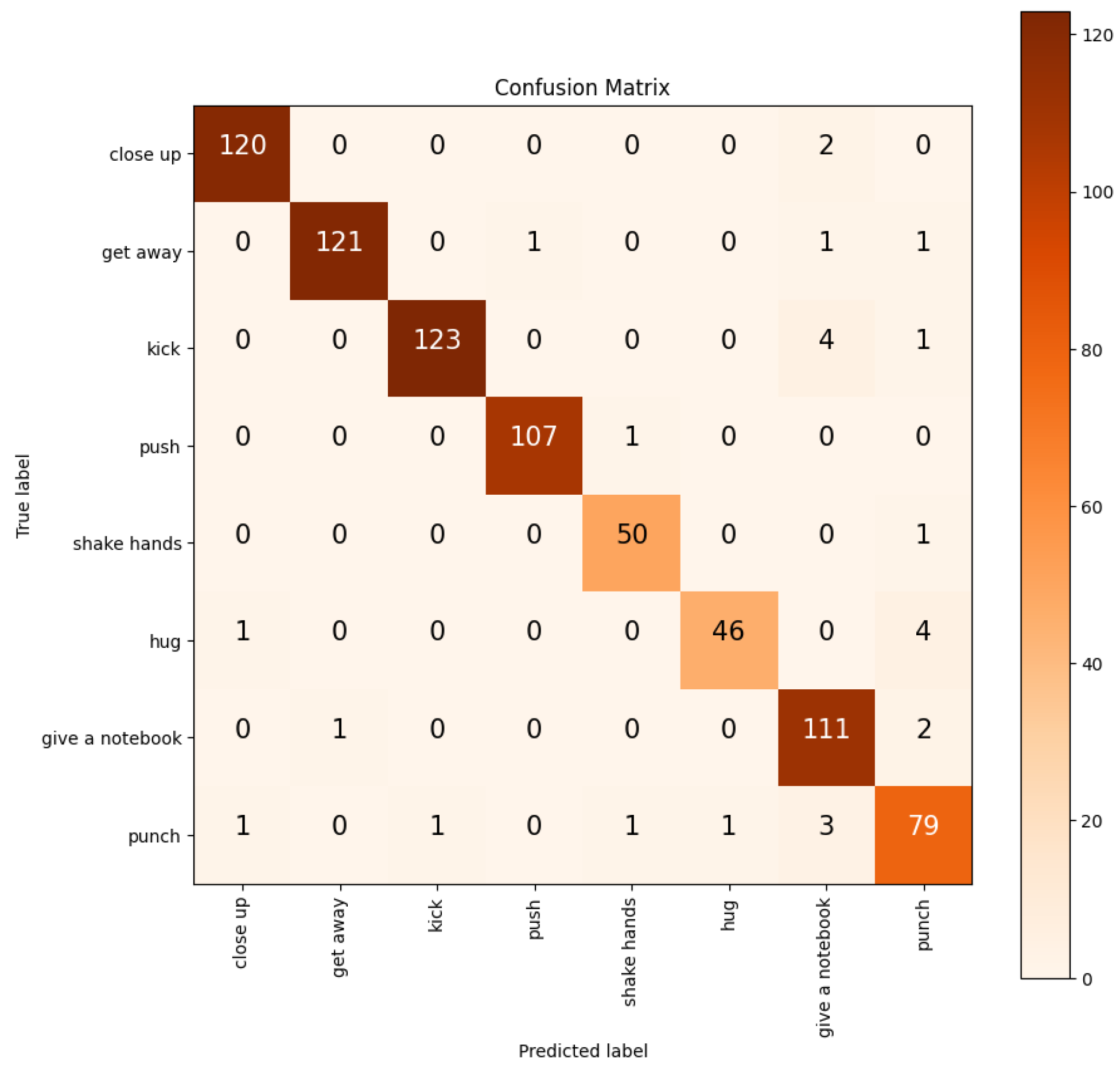 Sensors 24 07077 g005