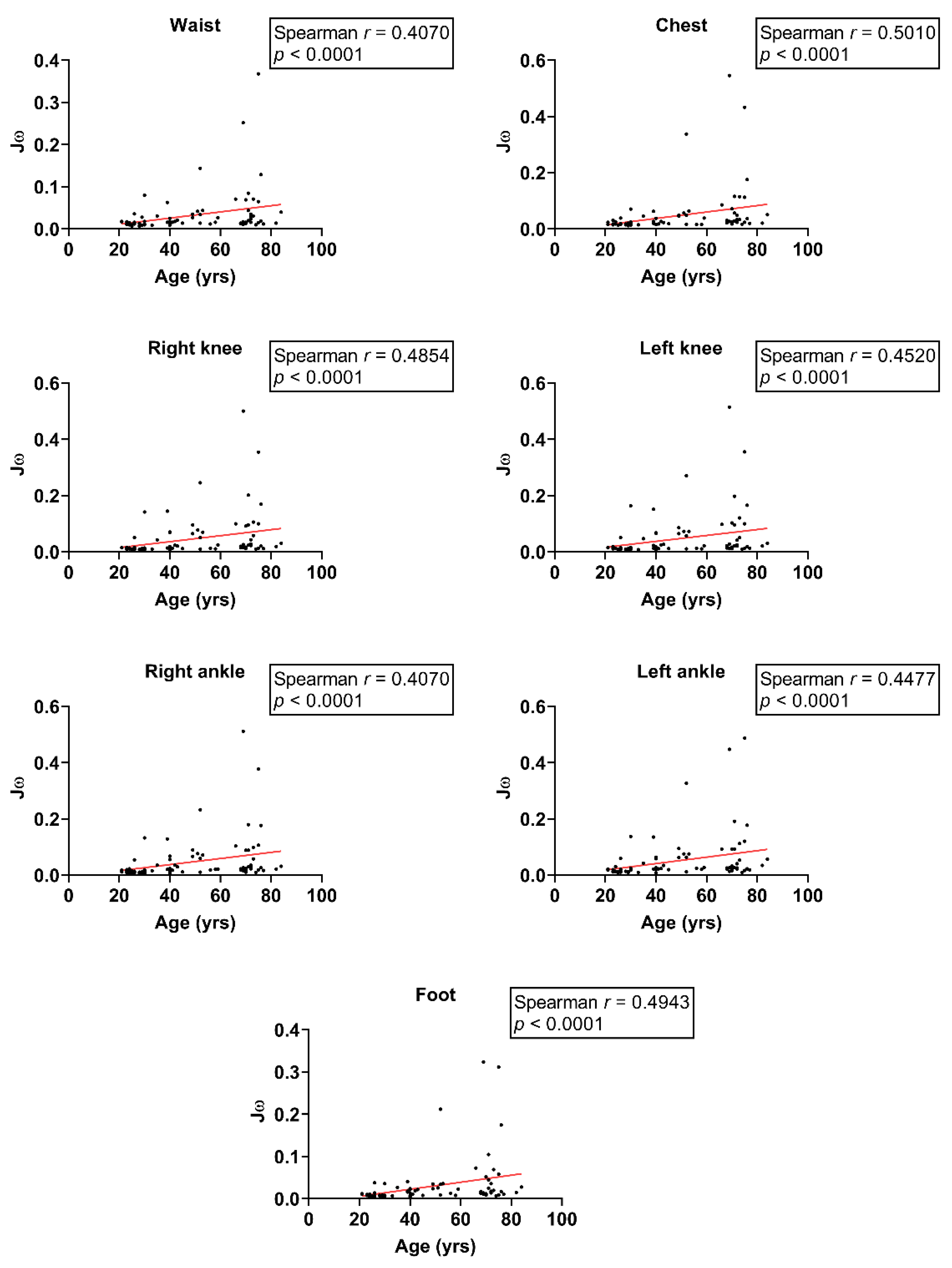 Sensors 24 07078 g003