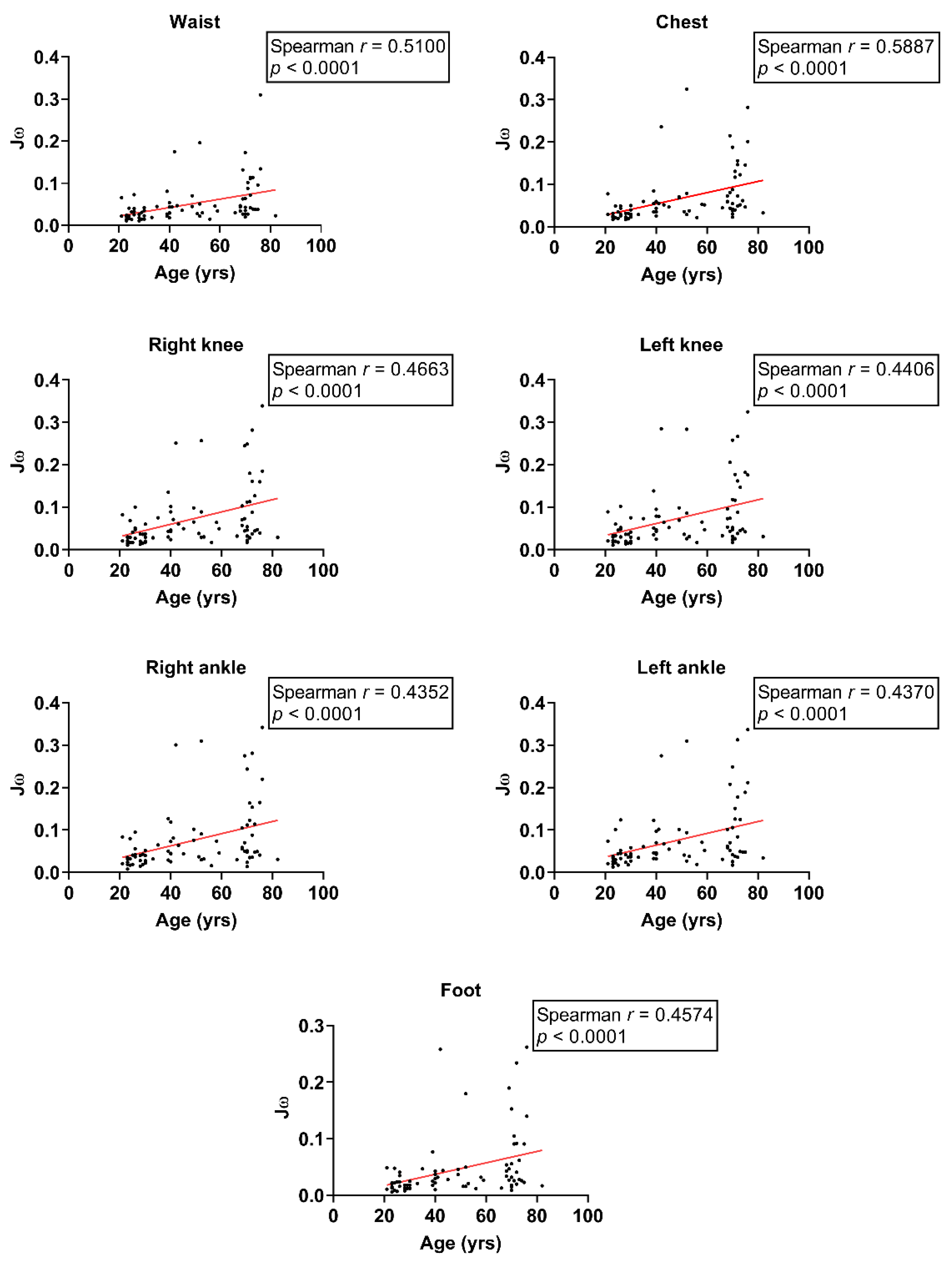 Sensors 24 07078 g004