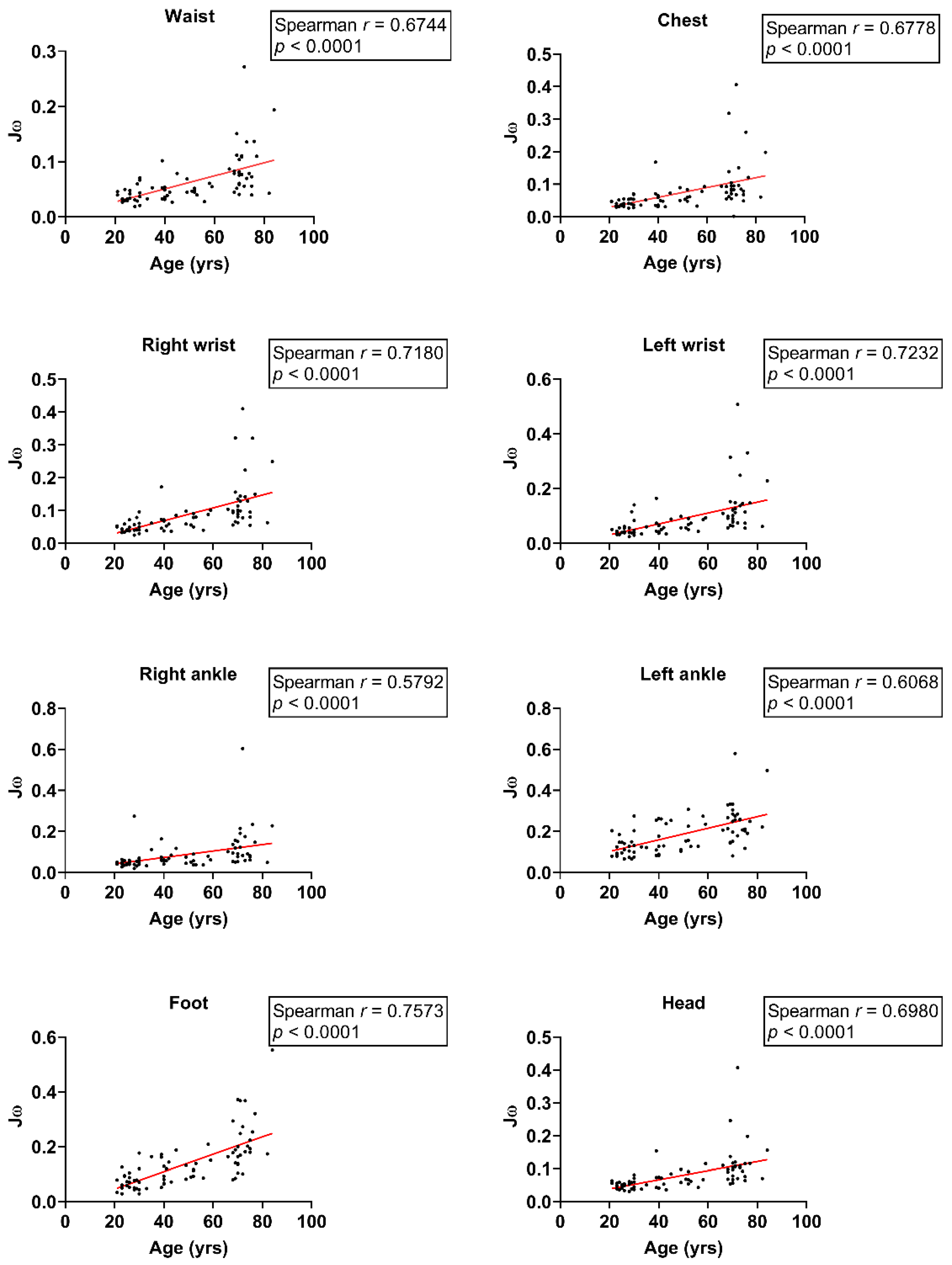 Sensors 24 07078 g006