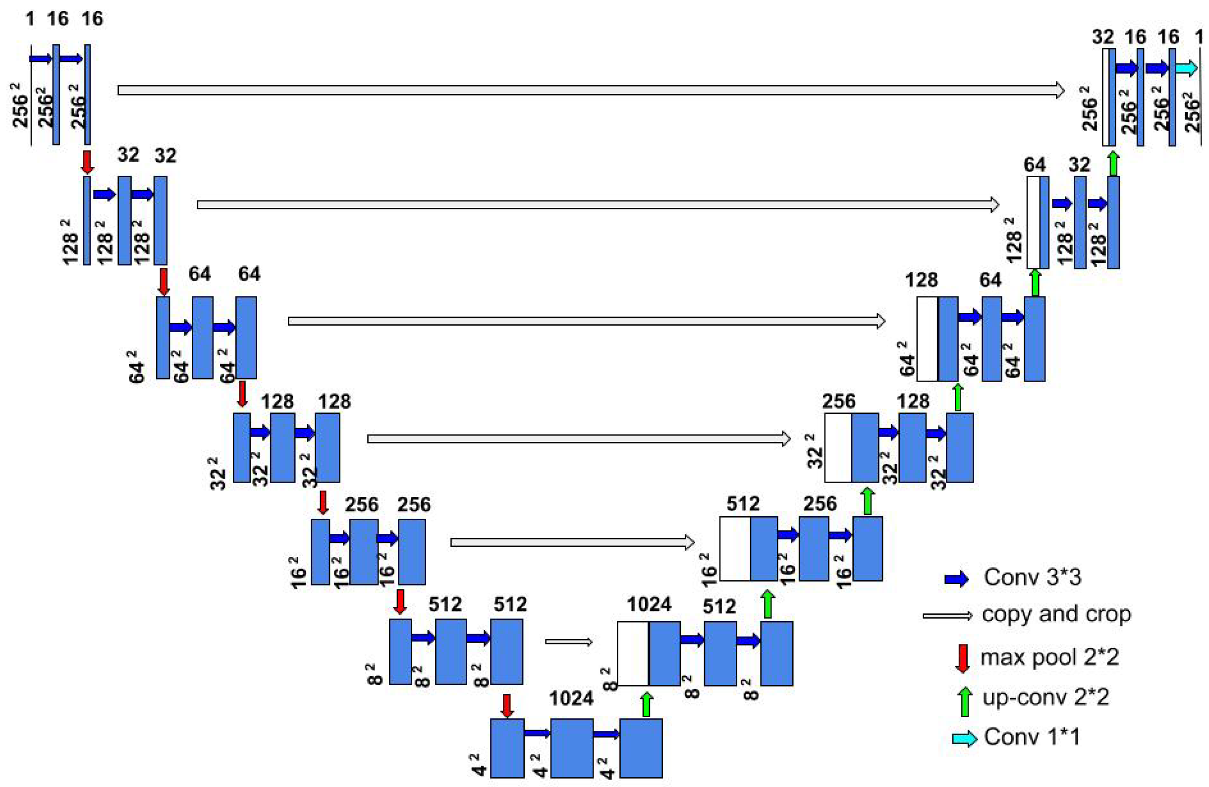 Sensors 24 07079 g003