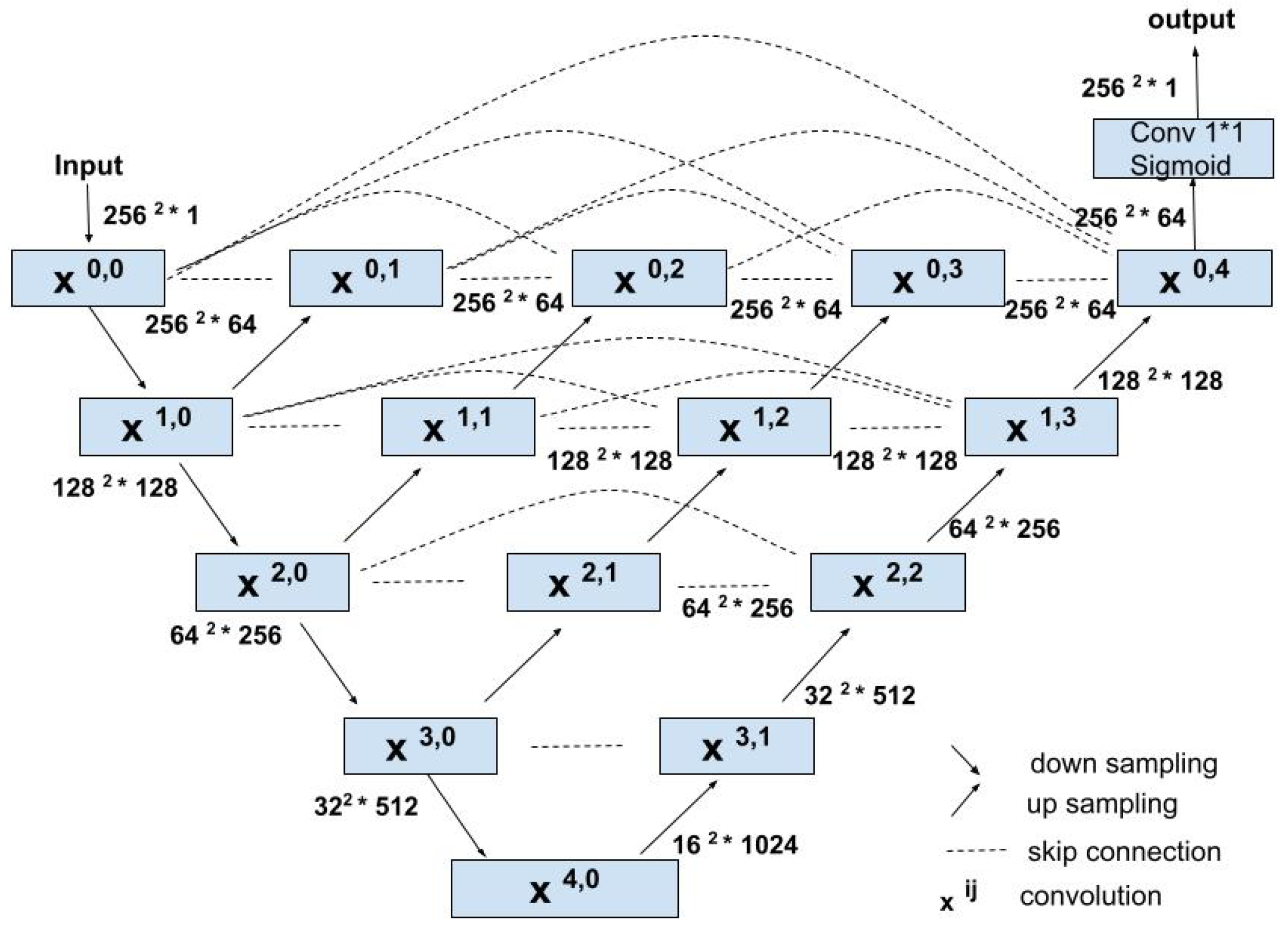 Sensors 24 07079 g004
