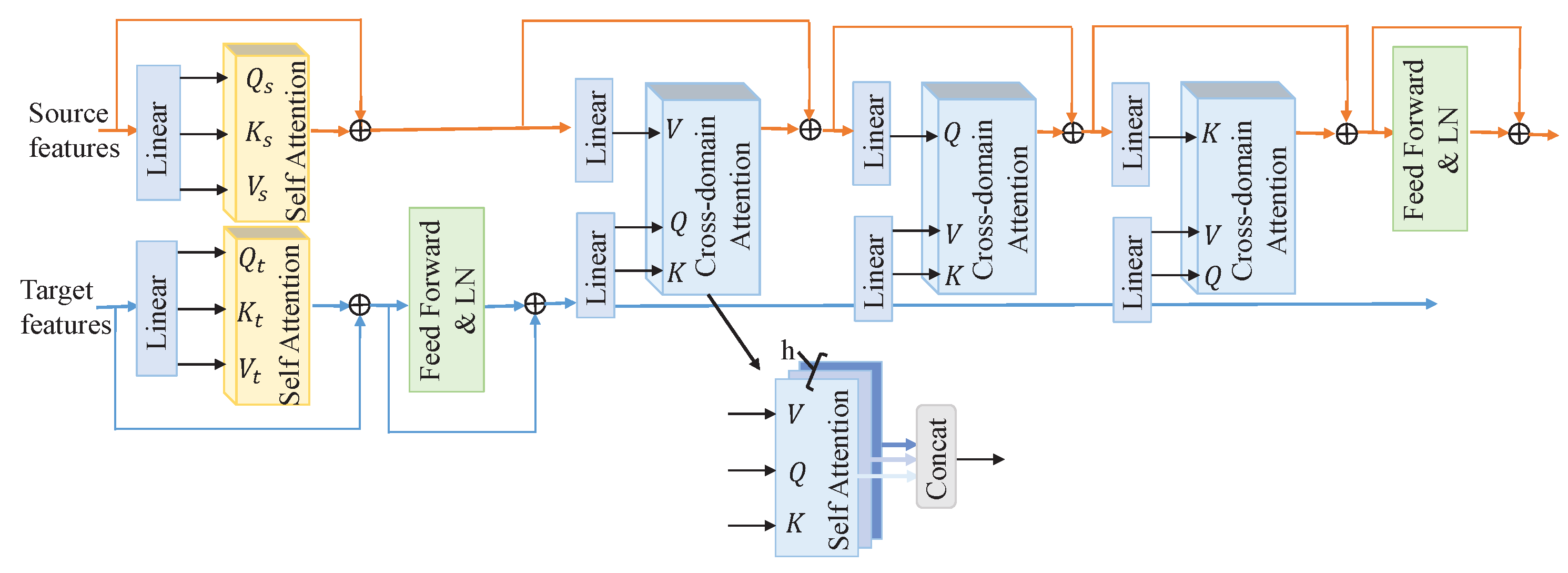 Sensors 24 07080 g003