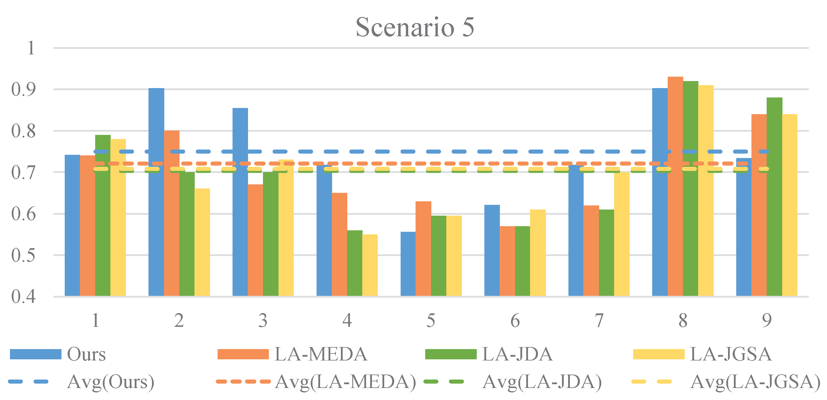 Sensors 24 07080 g005