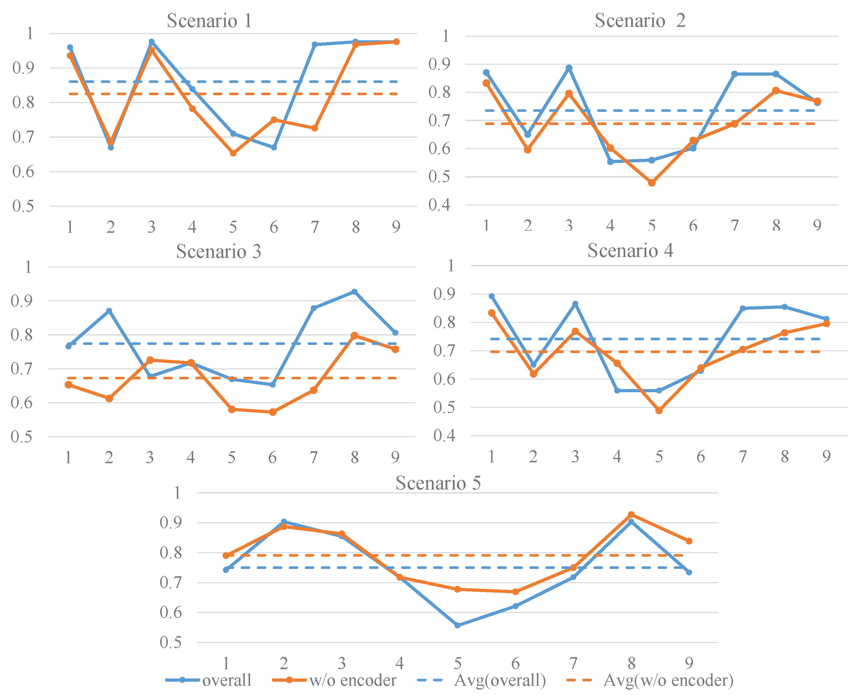 Sensors 24 07080 g006